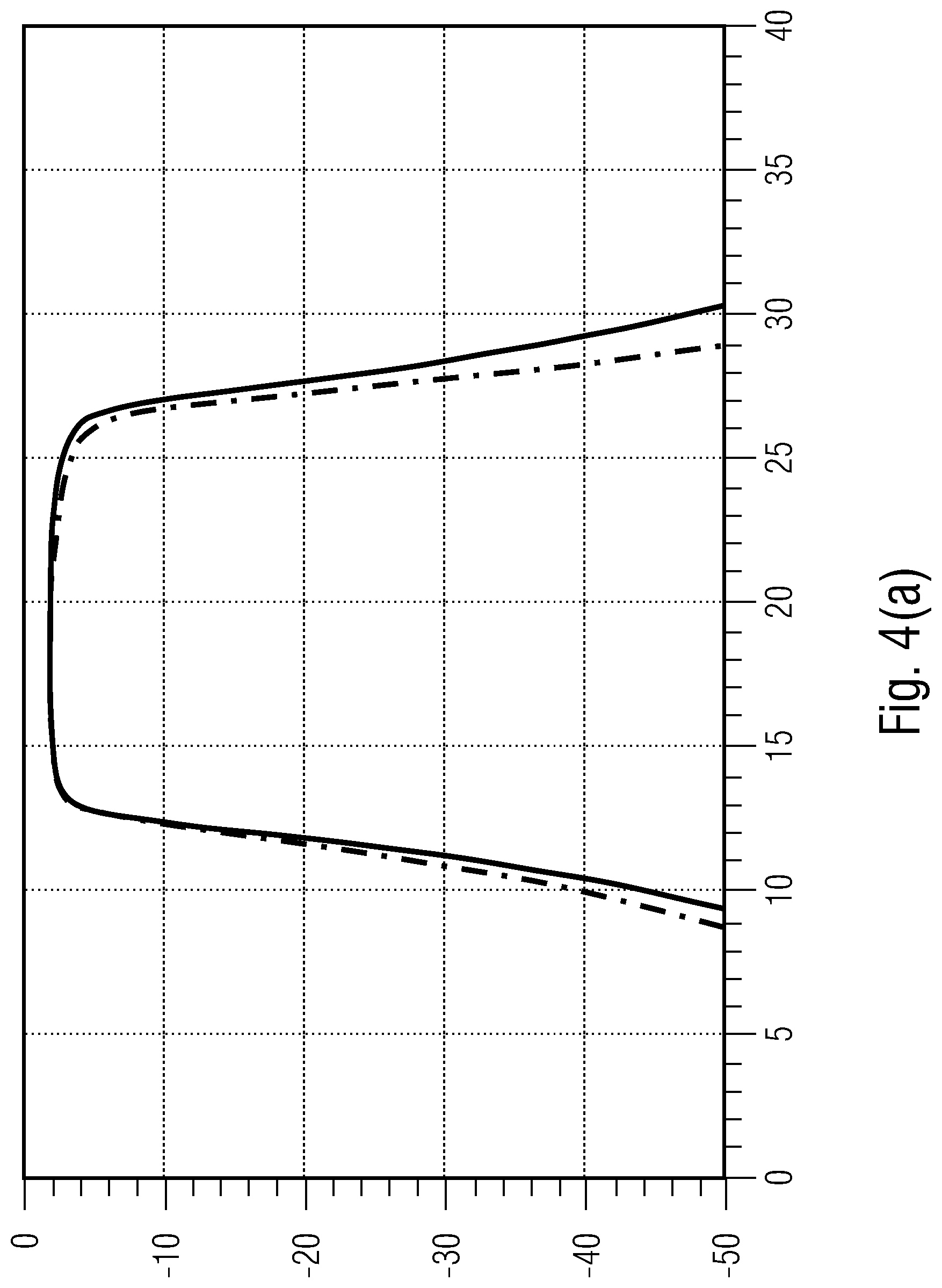 Patent US12308503 Figure 4 – Frequency selective electrical filter