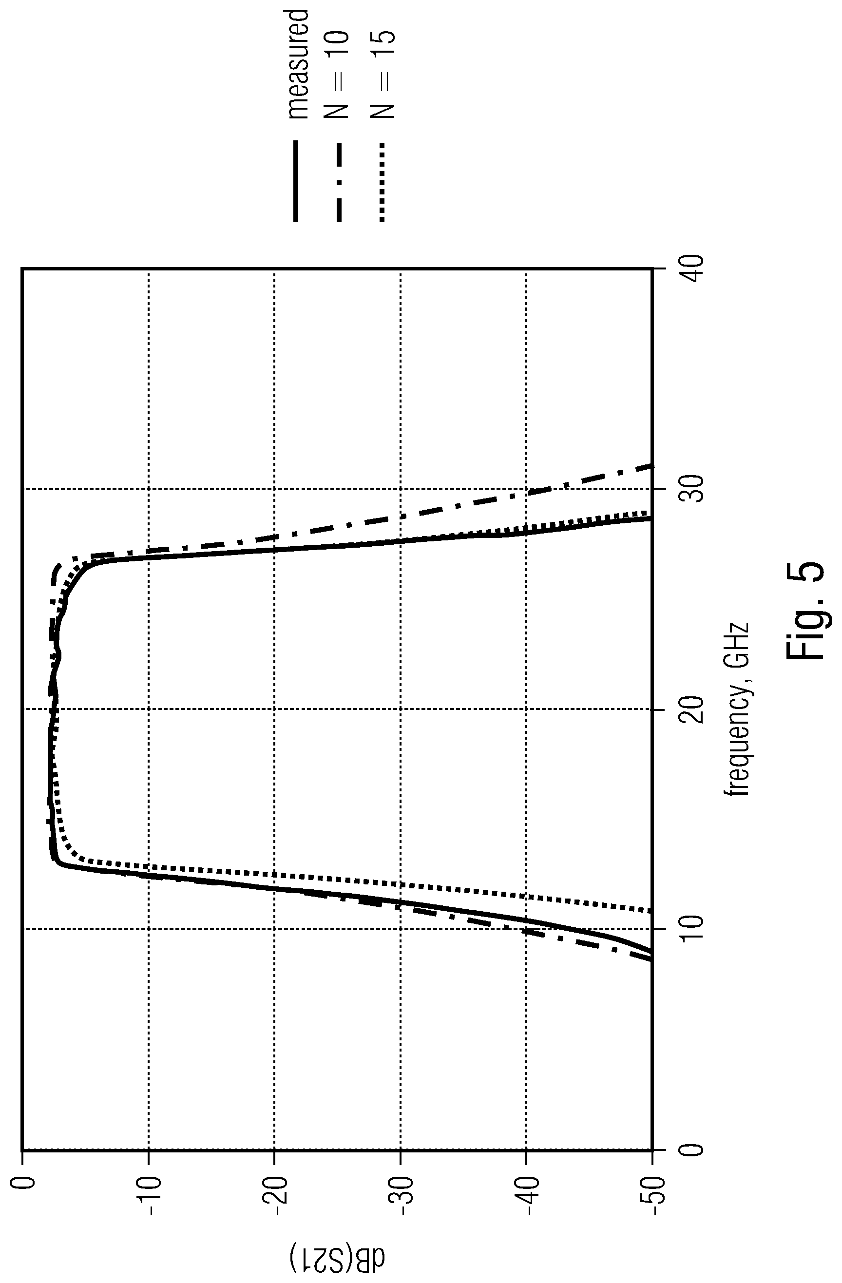 Patent US12308503 Figure 6 – Frequency selective electrical filter