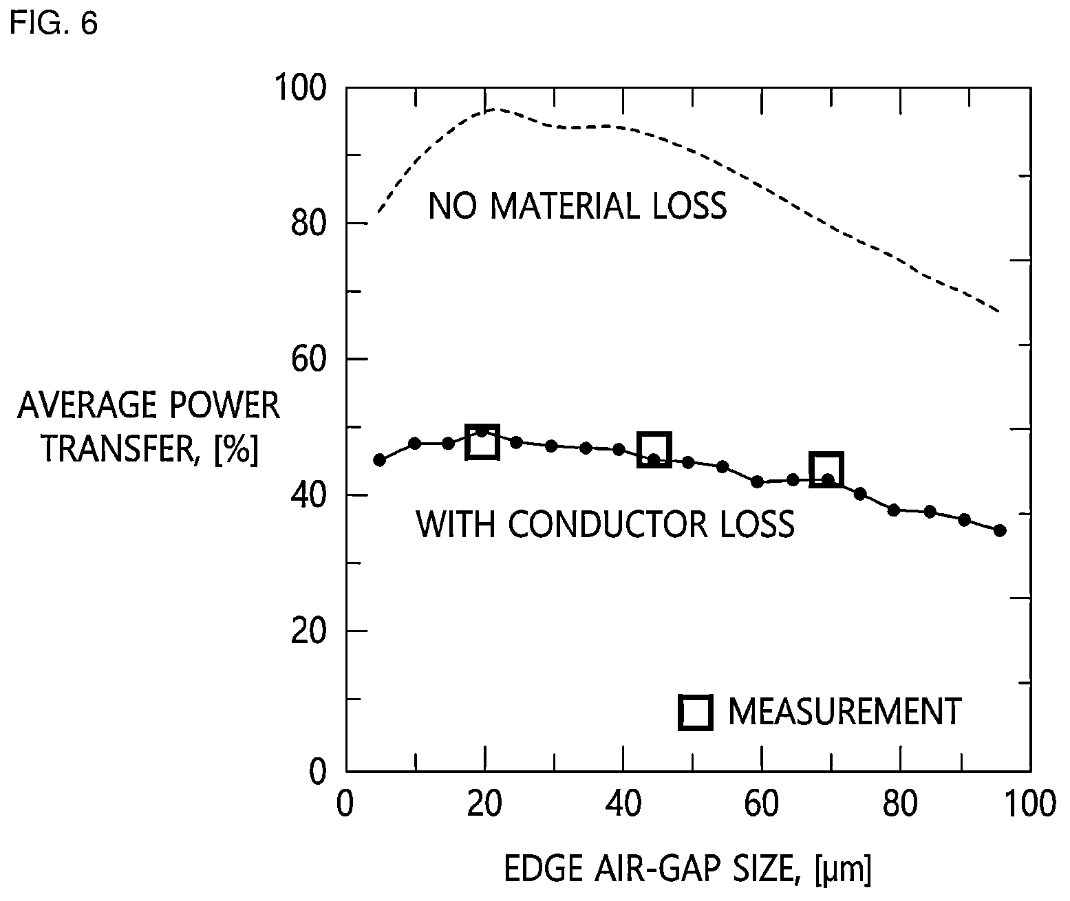 Patent US12308510 Figure 6 – Terahertz band waveguide module and mounting method of IC chip