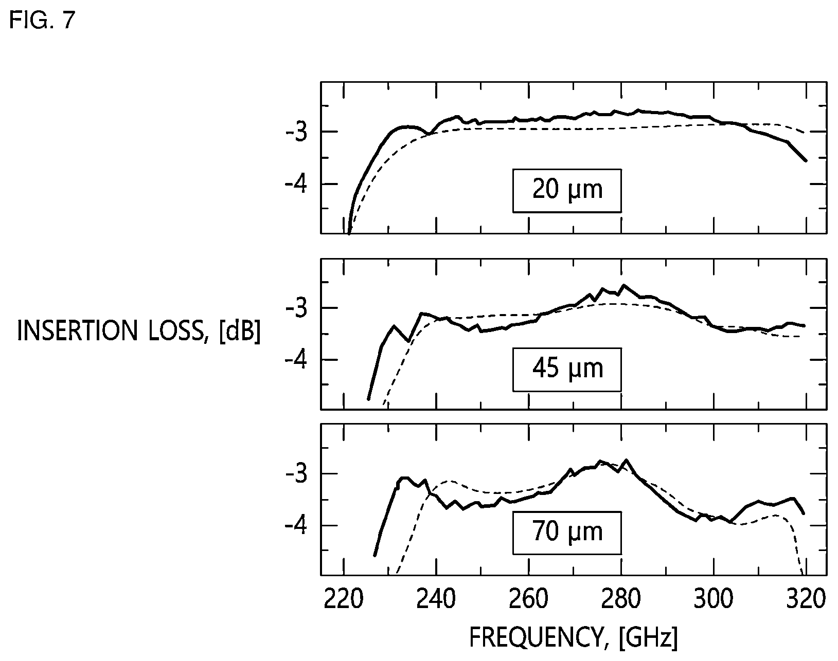 Patent US12308510 Figure 7 – Terahertz band waveguide module and mounting method of IC chip