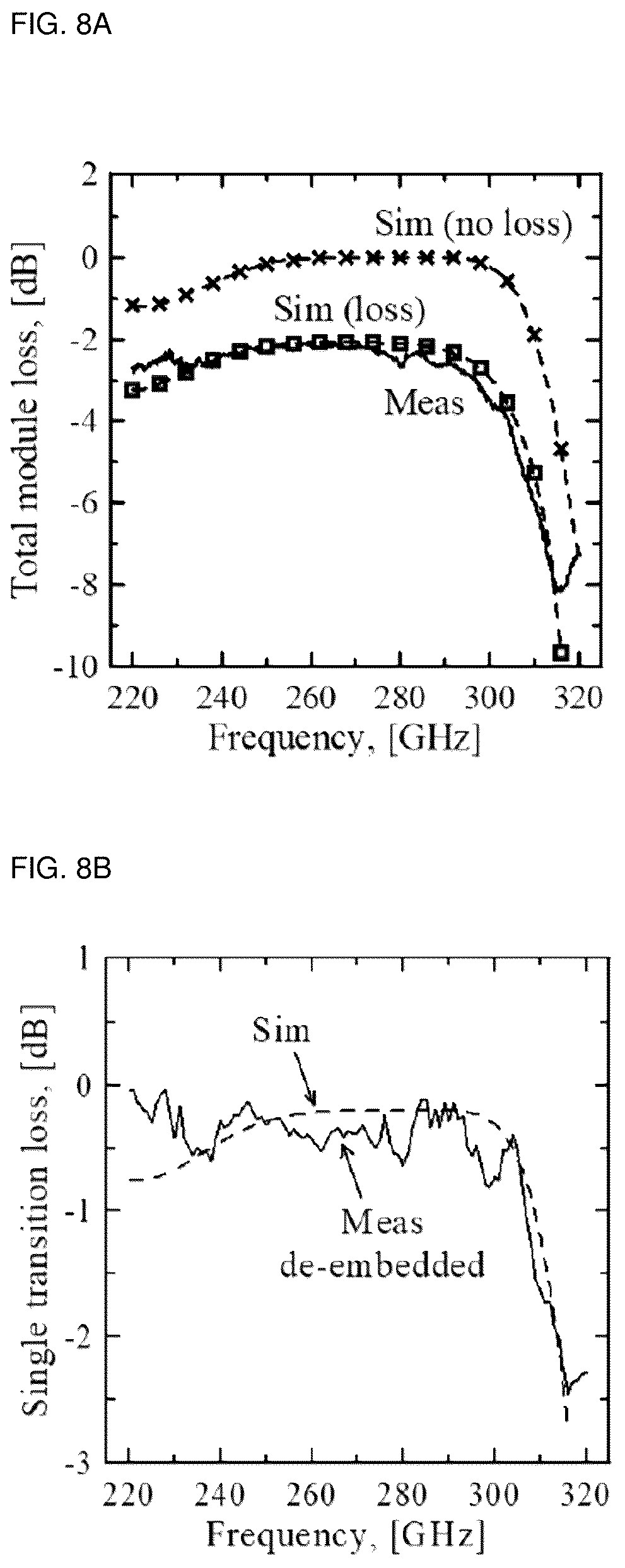 Patent US12308510 Figure 8 – Terahertz band waveguide module and mounting method of IC chip