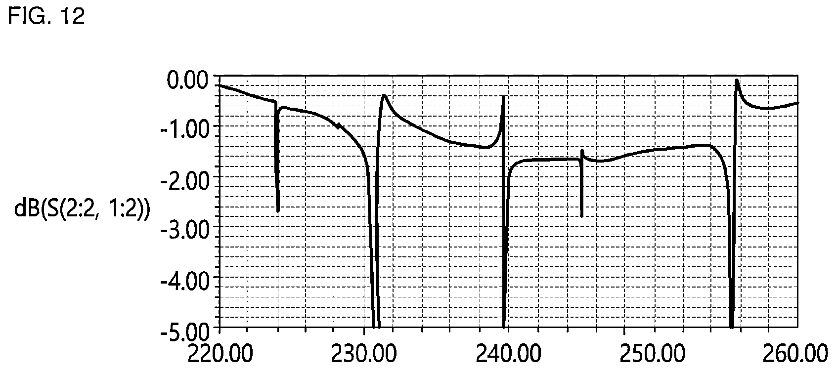Patent US12308510 Figure 12 – Terahertz band waveguide module and mounting method of IC chip