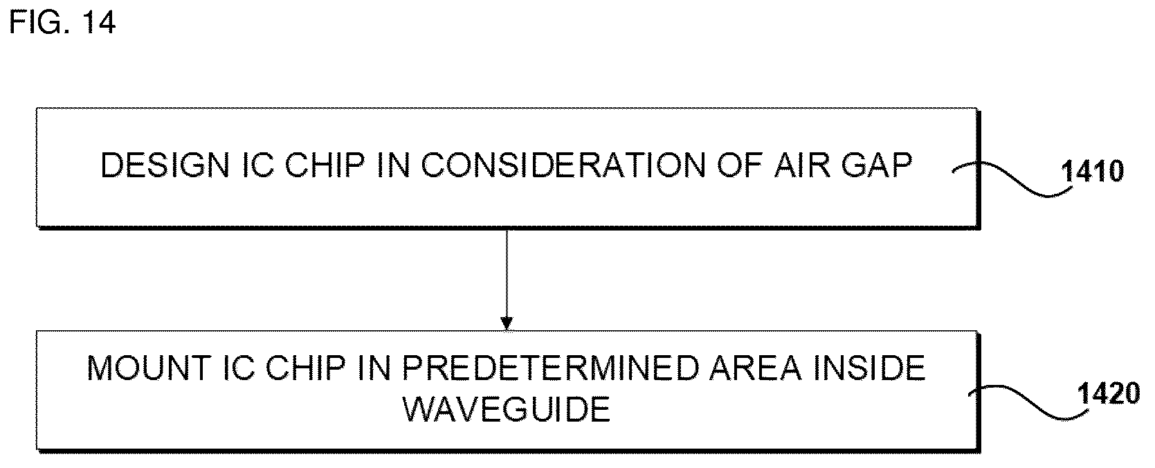 Patent US12308510 Figure 14 – Terahertz band waveguide module and mounting method of IC chip