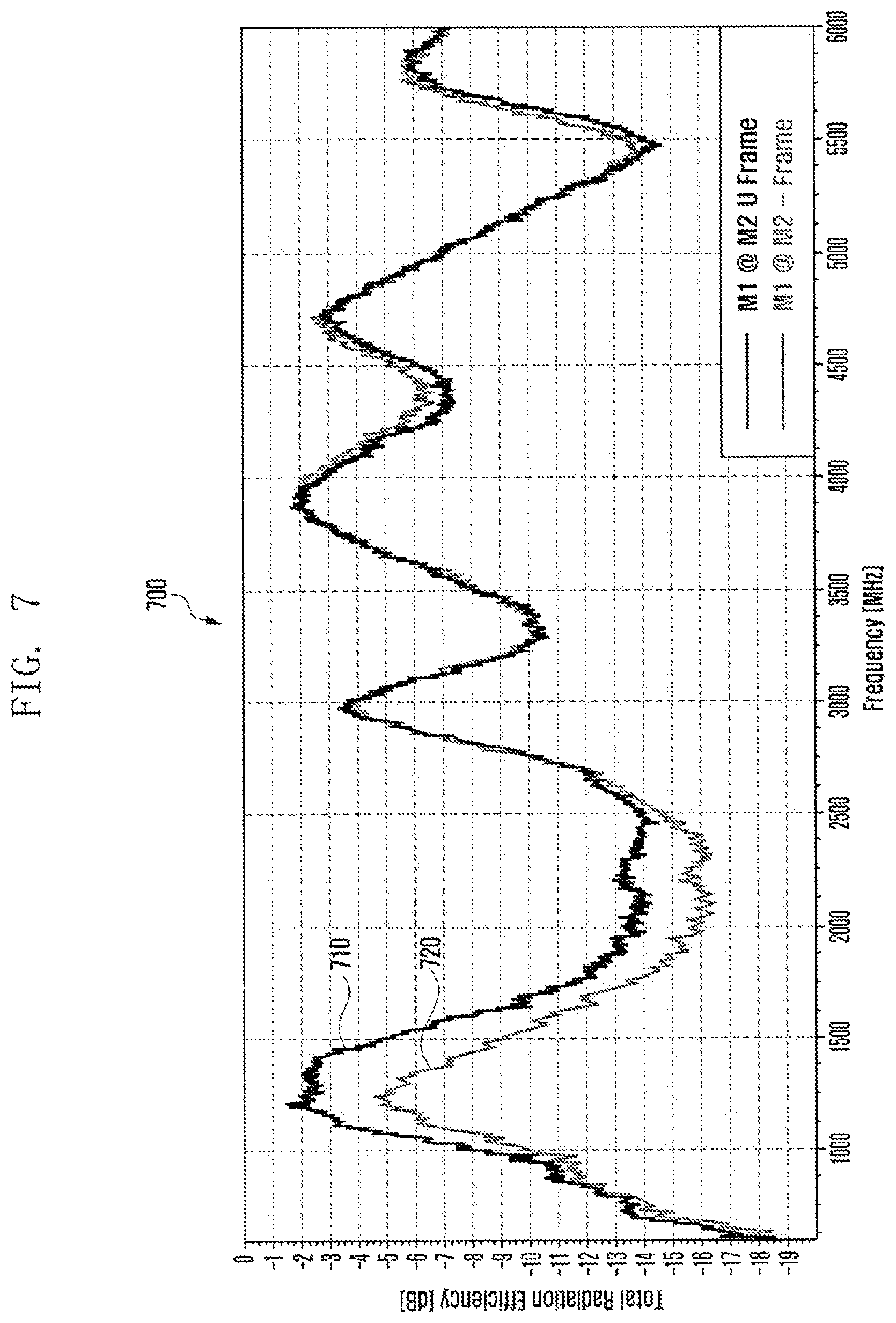 Patent US12308511 Figure 11 – Antenna and electronic device including the same