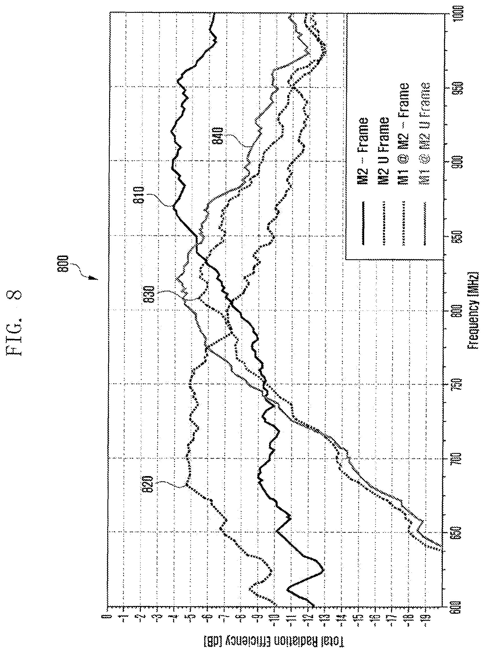 Patent US12308511 Figure 12 – Antenna and electronic device including the same