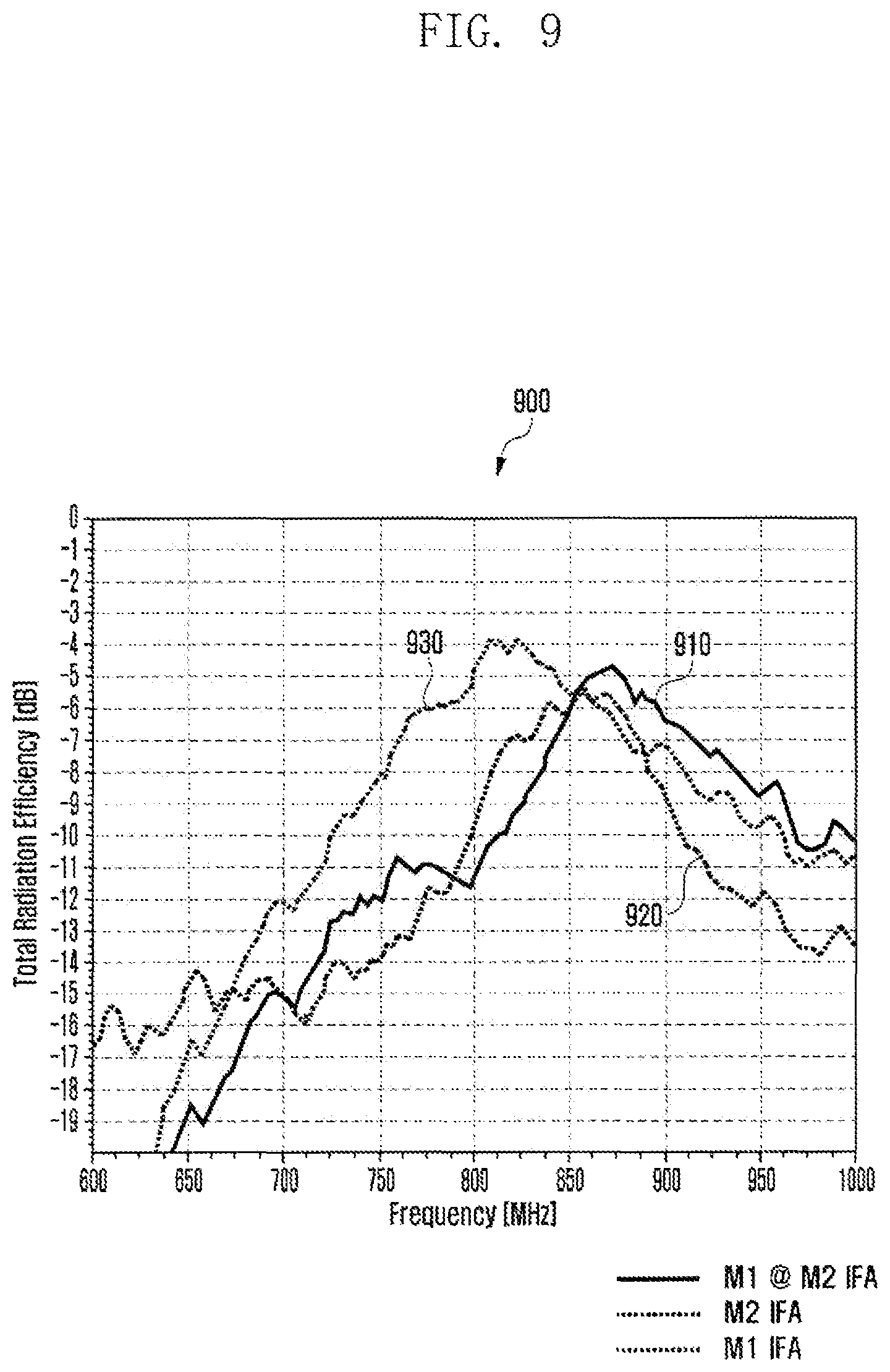Patent US12308511 Figure 13 – Antenna and electronic device including the same