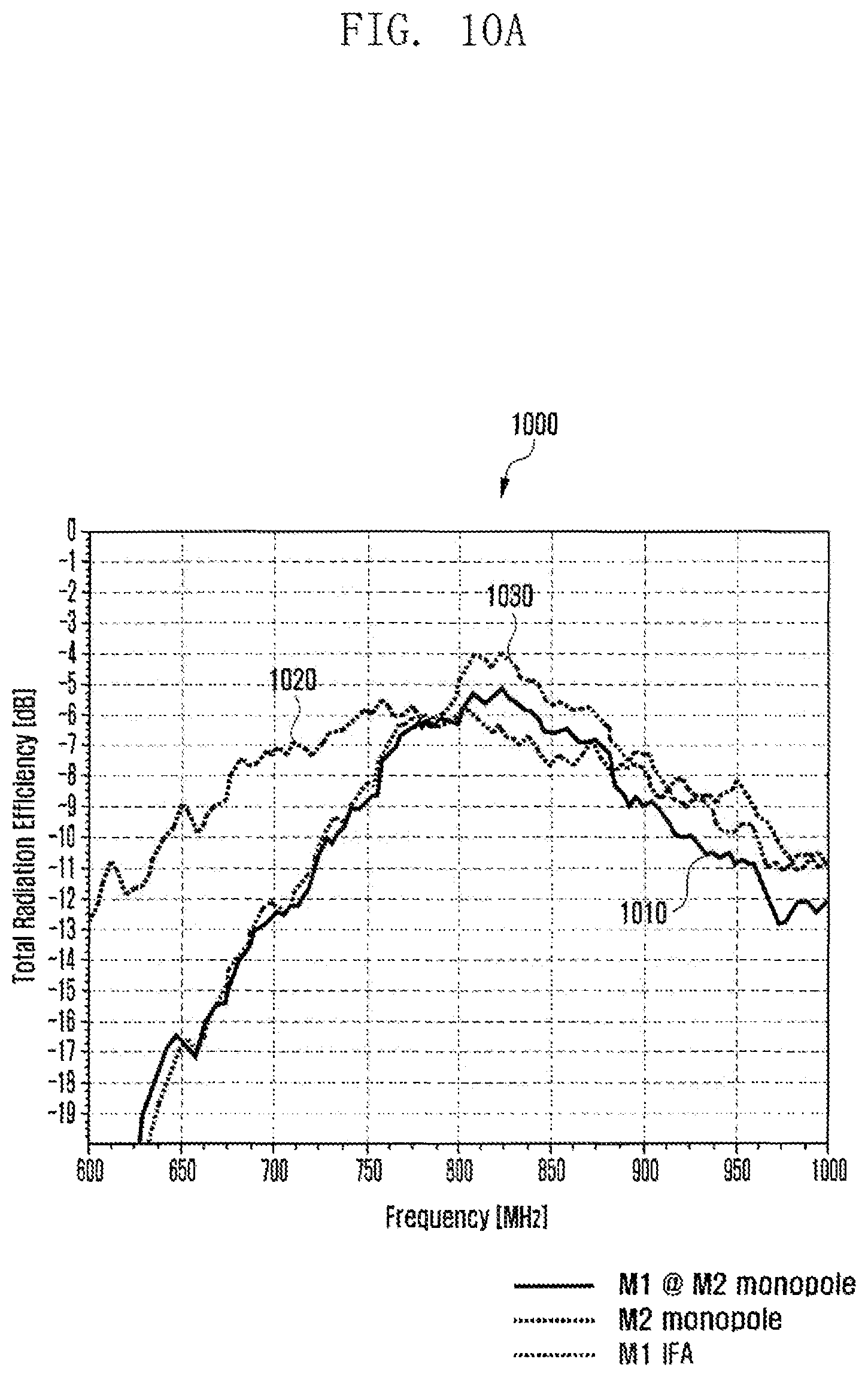 Patent US12308511 Figure 14 – Antenna and electronic device including the same