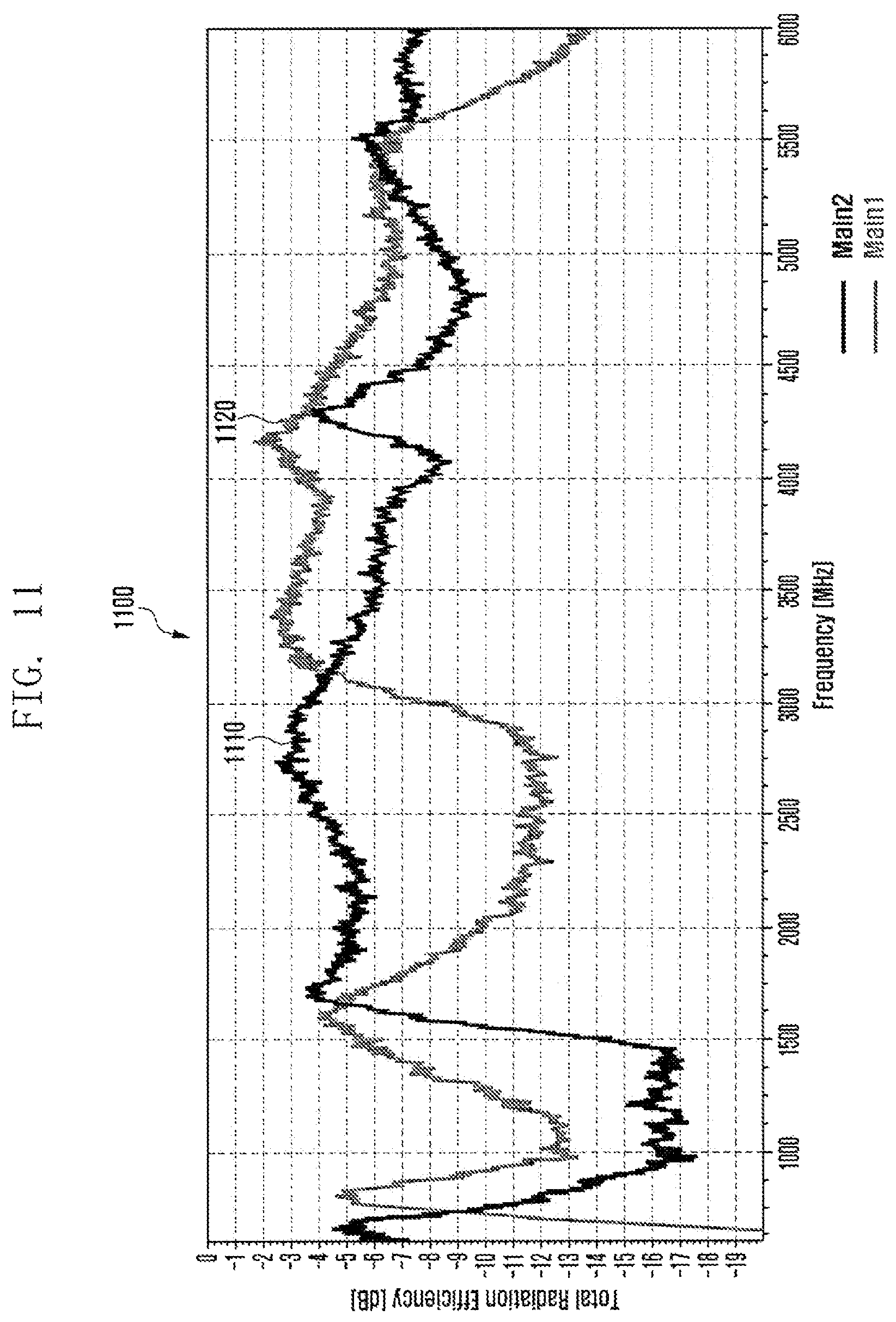 Patent US12308511 Figure 16 – Antenna and electronic device including the same