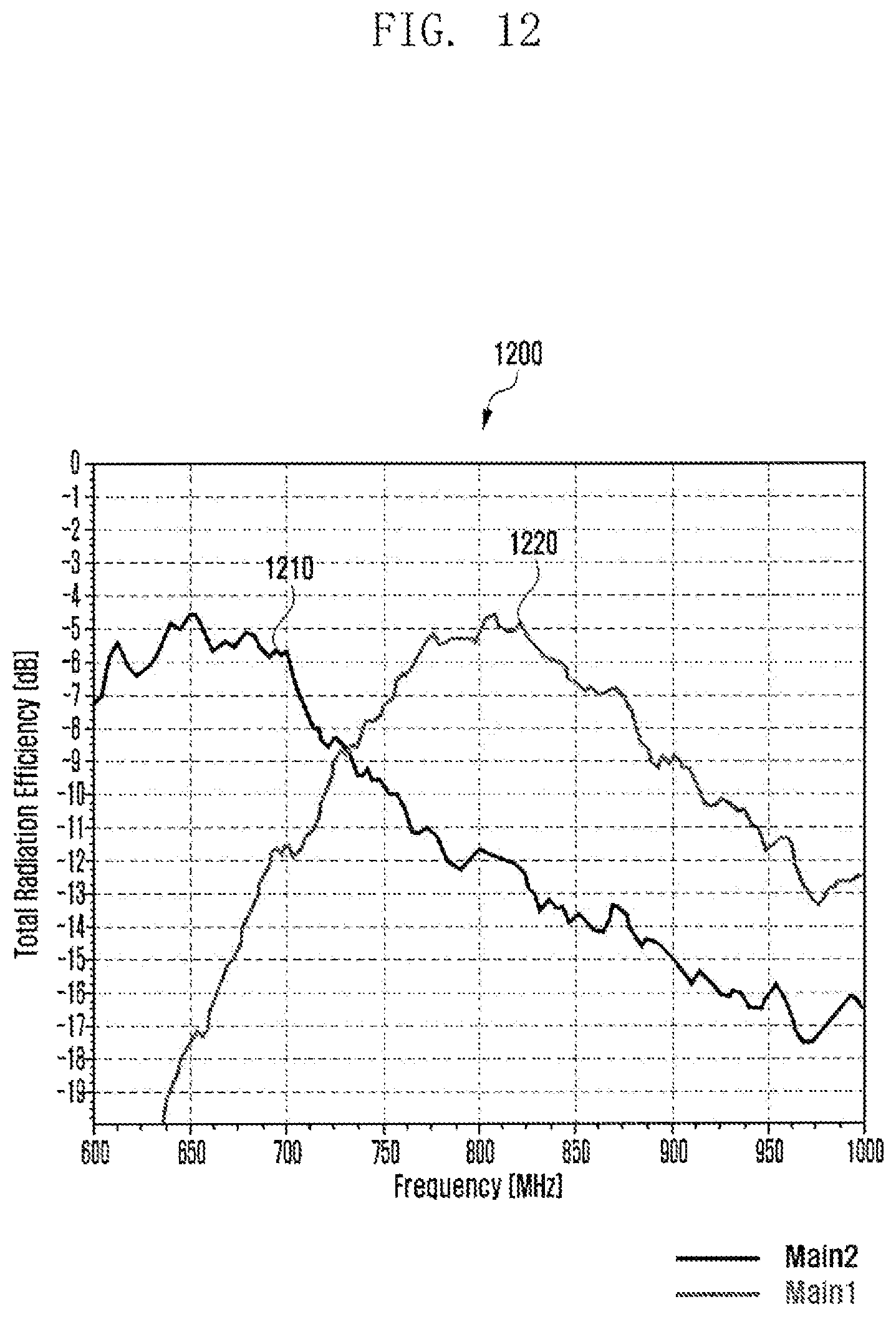 Patent US12308511 Figure 17 – Antenna and electronic device including the same