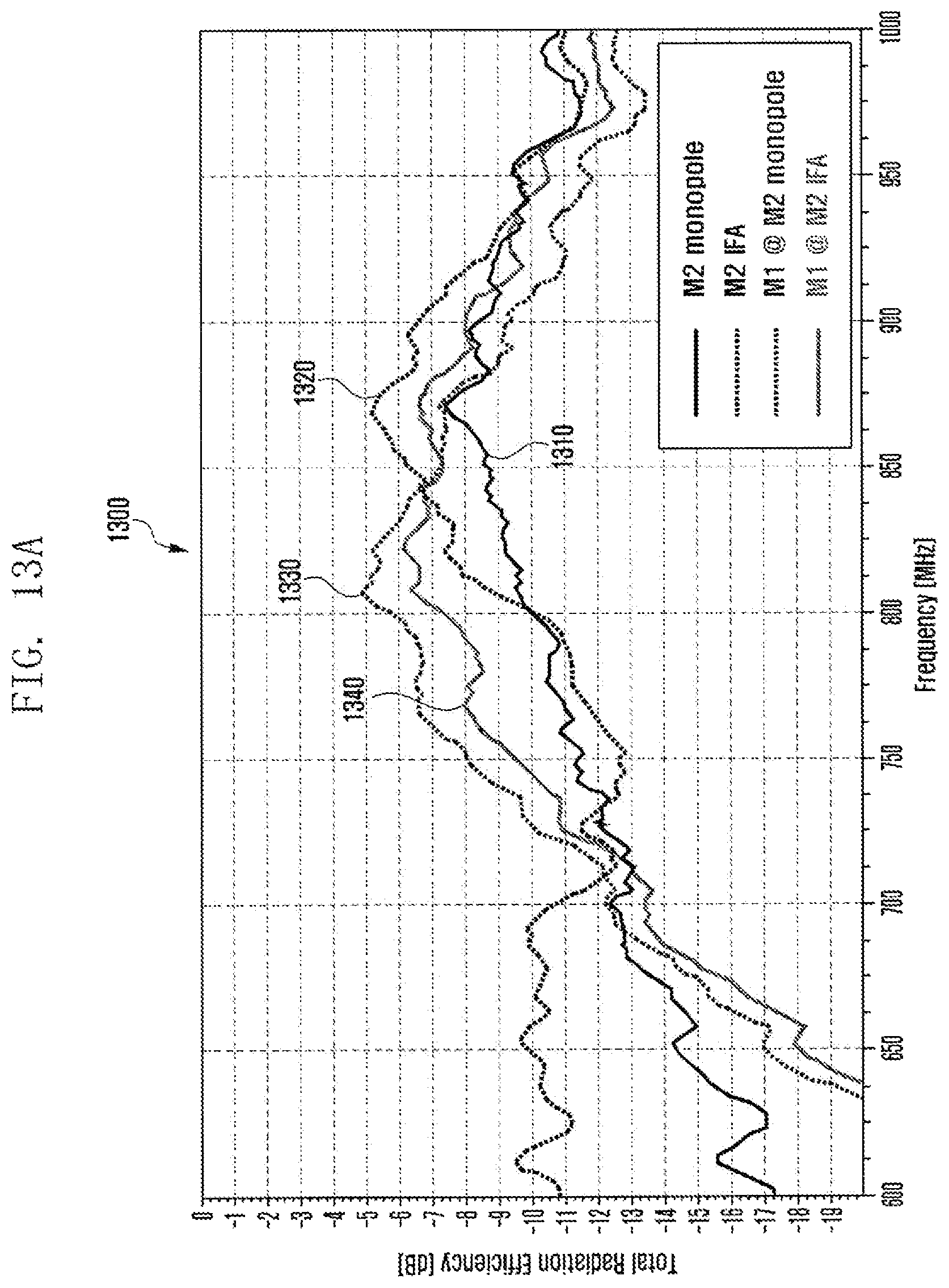 Patent US12308511 Figure 18 – Antenna and electronic device including the same