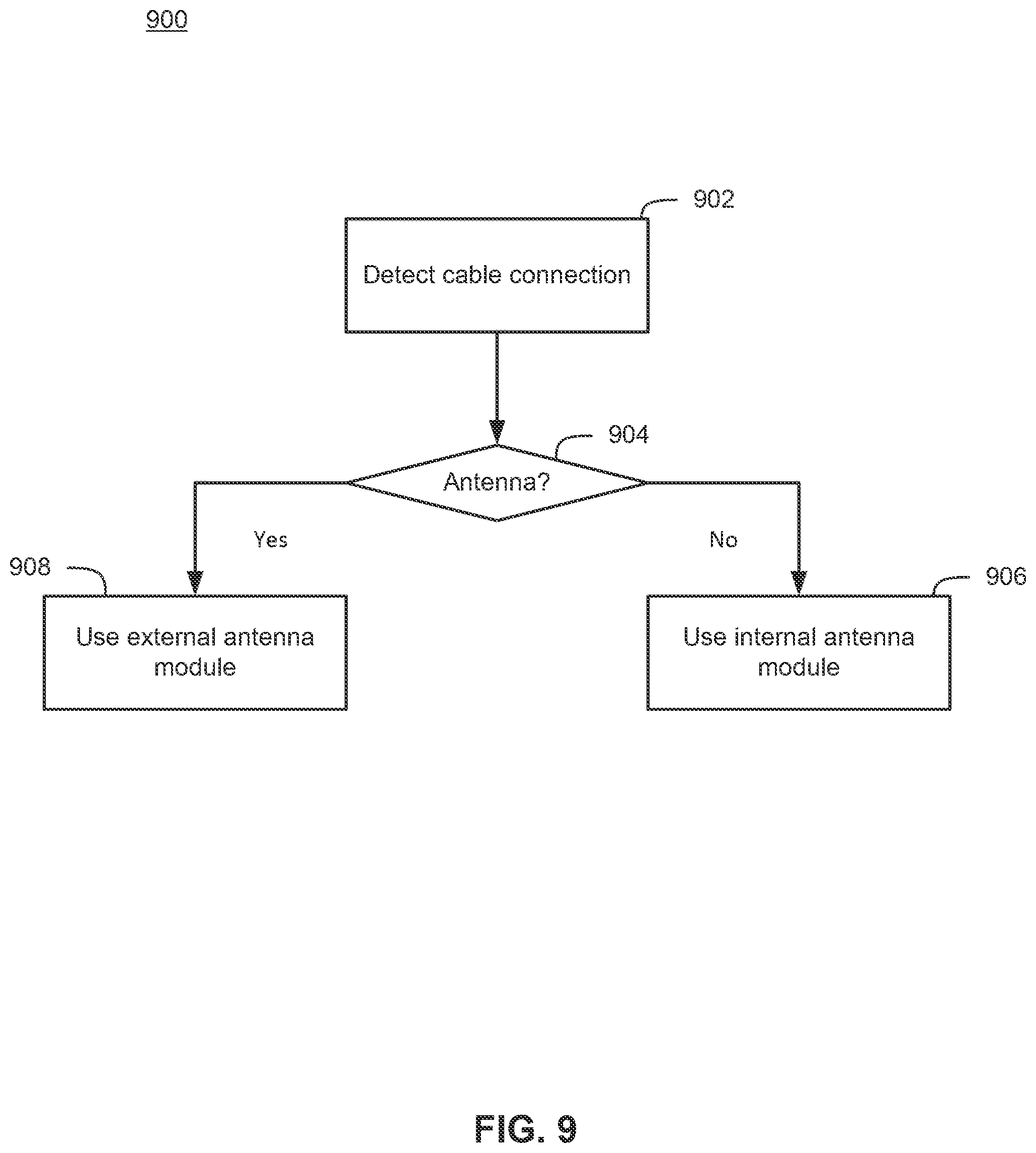 Patent US12308515 Figure 9 – Connector device with antenna connection