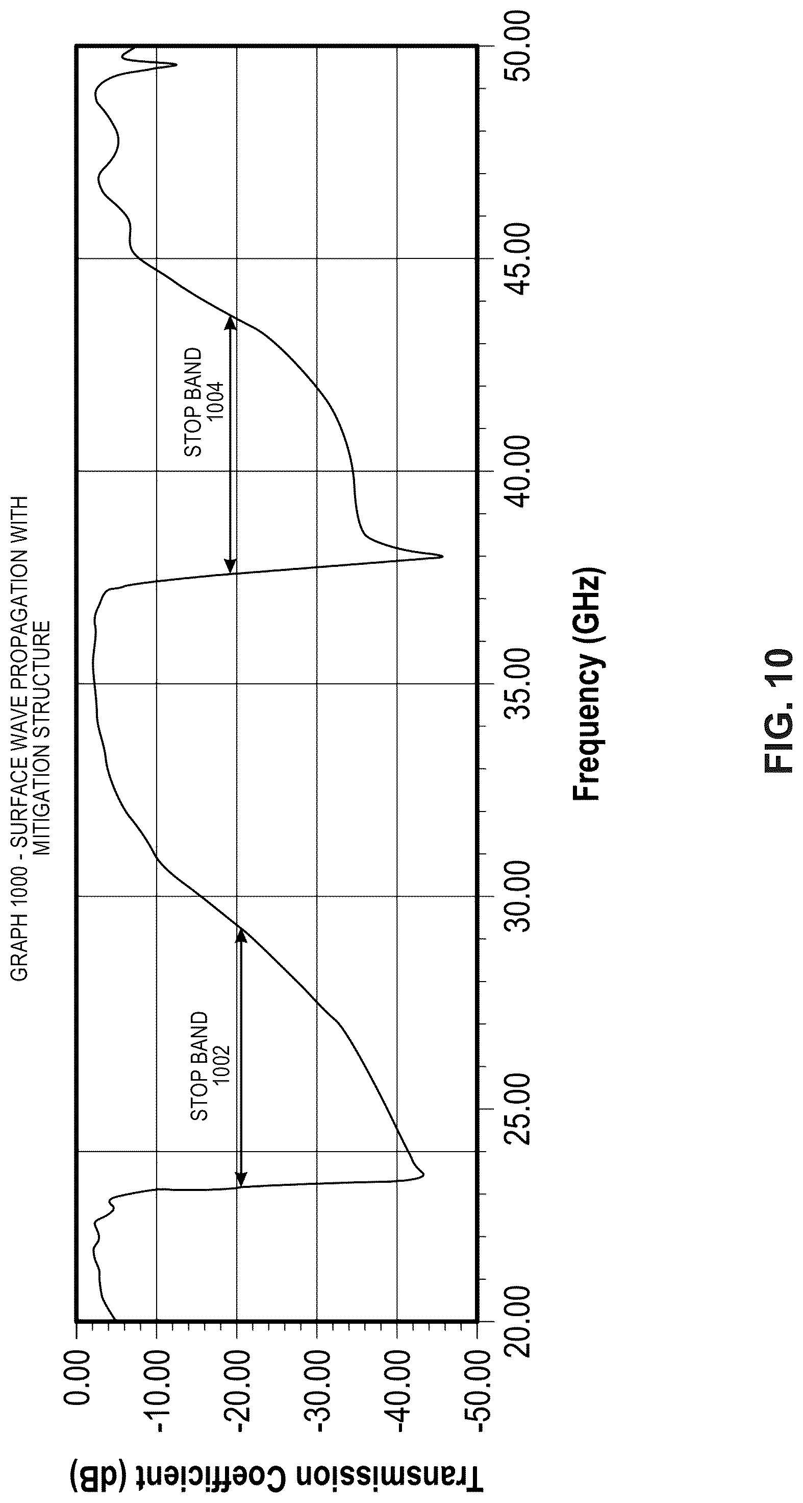 Patent US12308517 Figure 6 – Periodic mode-selective structure for surface wave scattering mitigation in millimeter wave antenna arrays