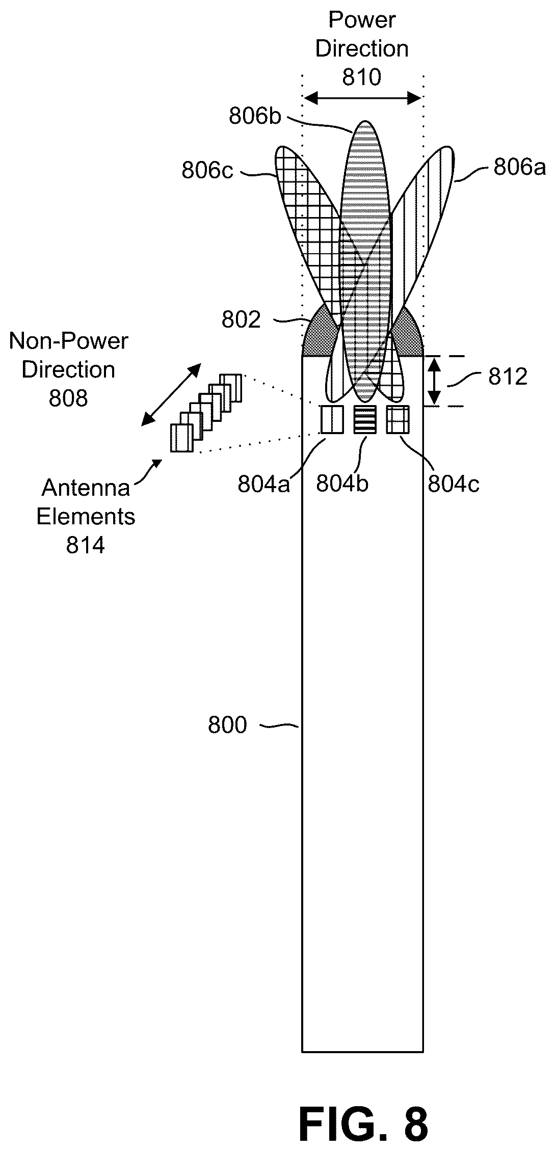 Patent US12308520 Figure 8 – Radio frequency beamforming device with cylindrical lens