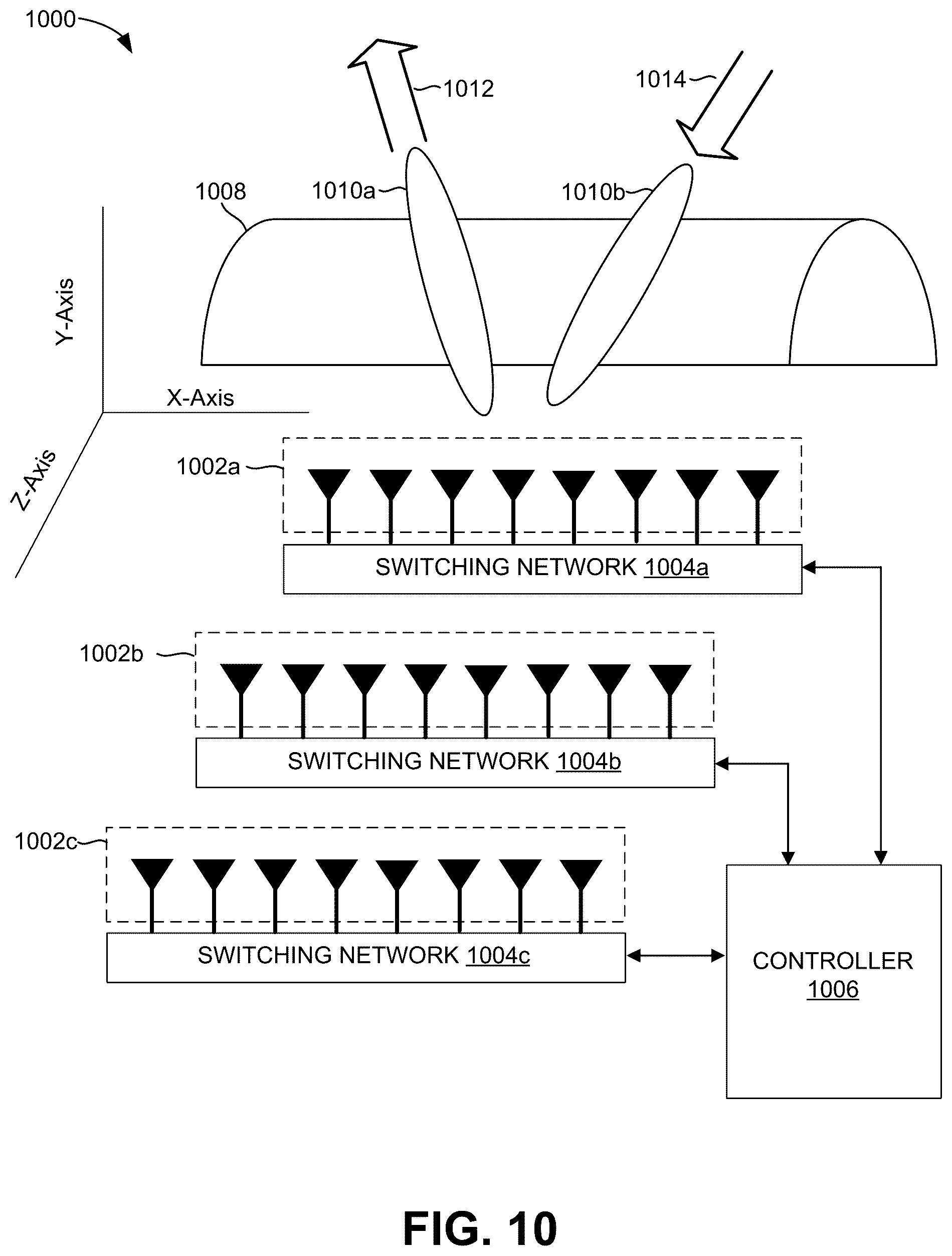 Patent US12308520 Figure 10 – Radio frequency beamforming device with cylindrical lens