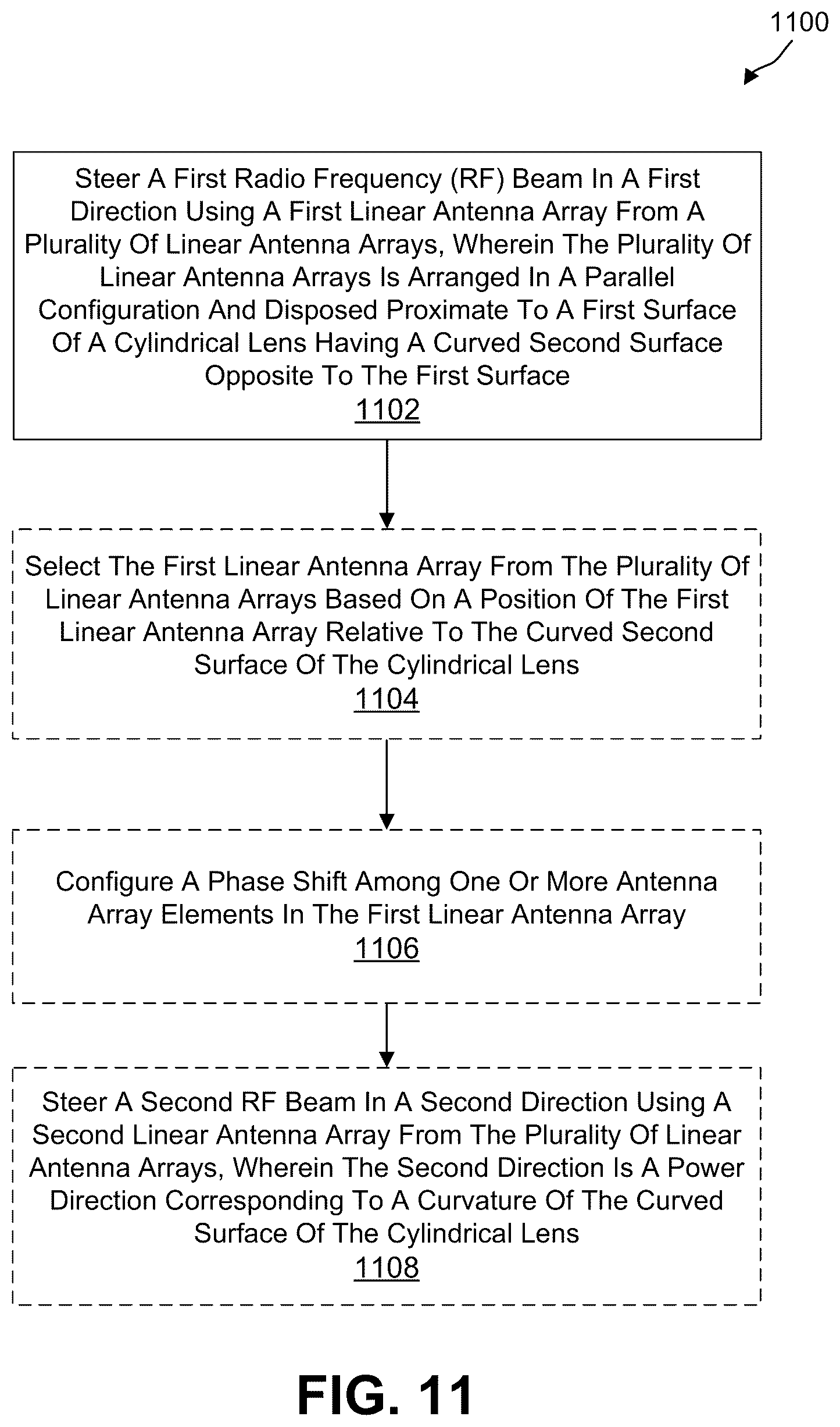 Patent US12308520 Figure 11 – Radio frequency beamforming device with cylindrical lens