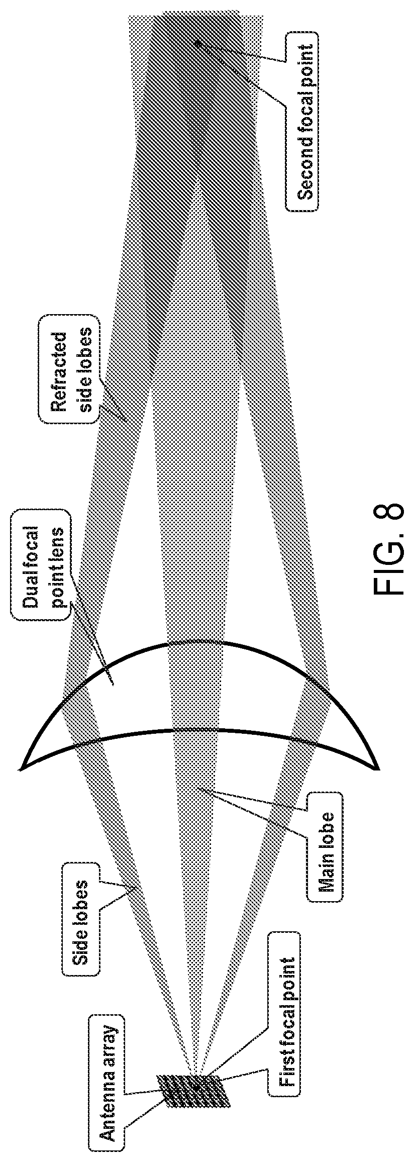 Patent US12308525 Figure 5 – Lens antenna, radio unit and base station
