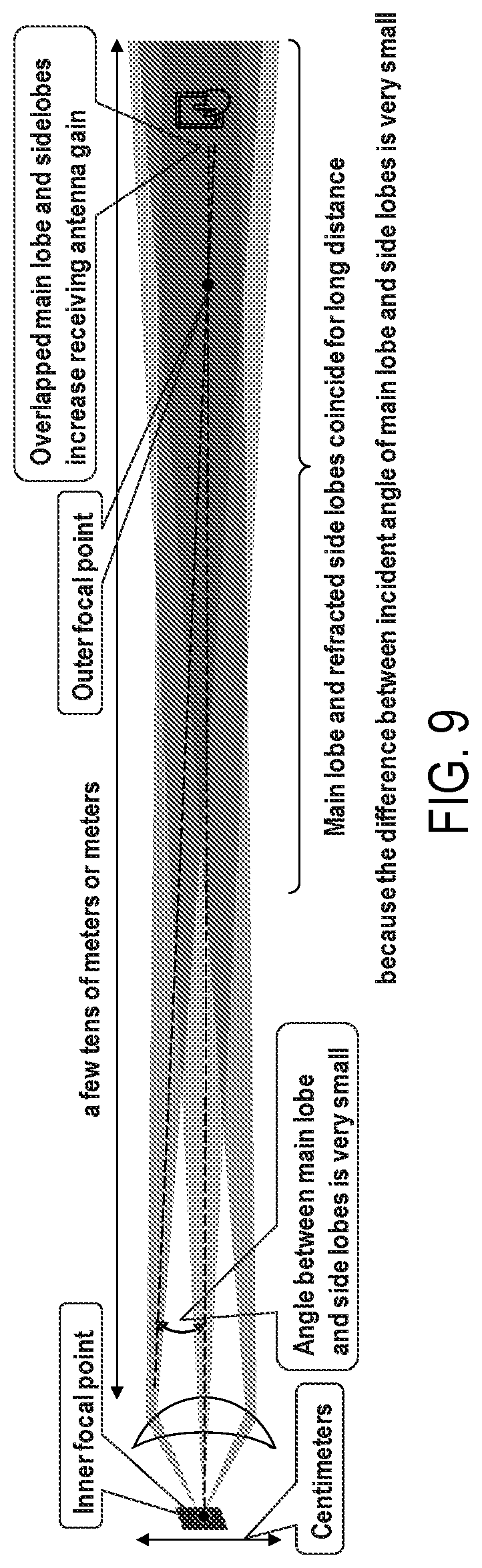 Patent US12308525 Figure 6 – Lens antenna, radio unit and base station