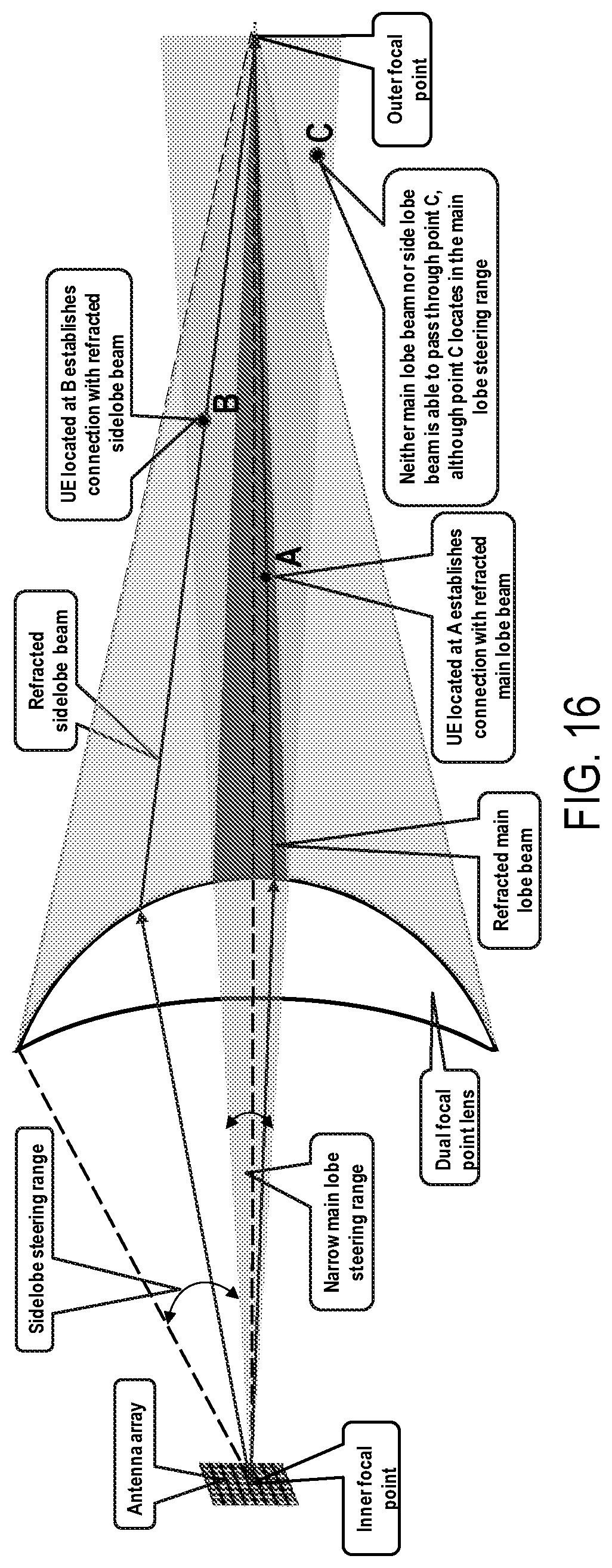 Patent US12308525 Figure 10 – Lens antenna, radio unit and base station