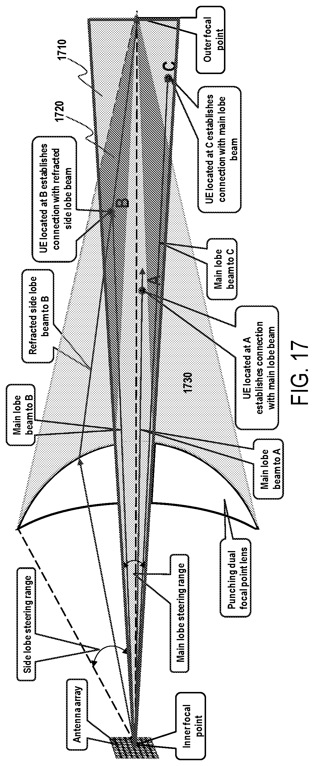 Patent US12308525 Figure 11 – Lens antenna, radio unit and base station