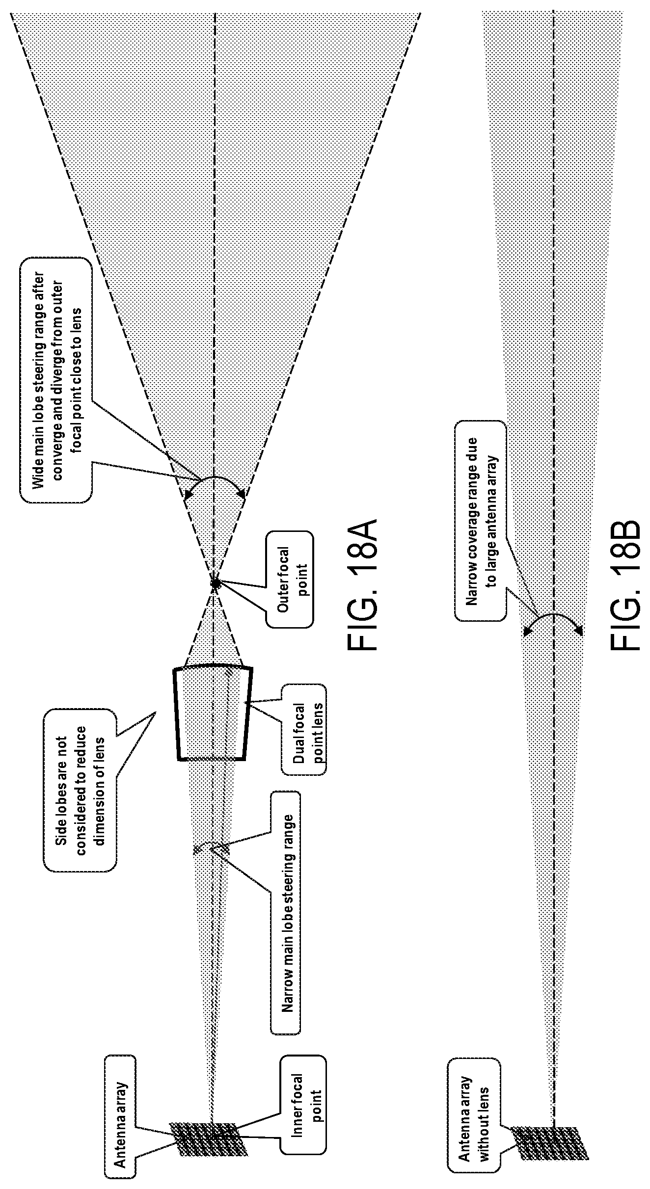 Patent US12308525 Figure 12 – Lens antenna, radio unit and base station
