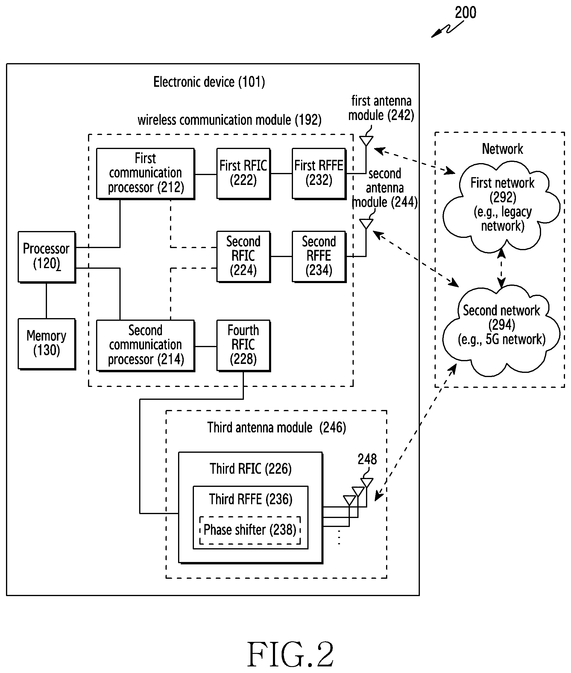 Patent US12308528 Figure 2 – Electronic device including antenna