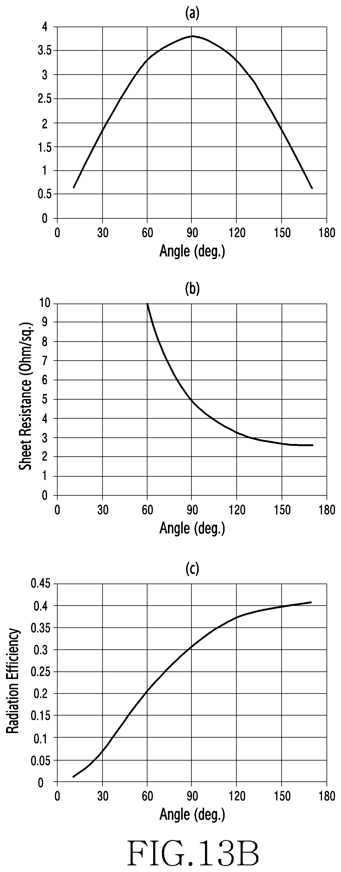 Patent US12308528 Figure 20 – Electronic device including antenna
