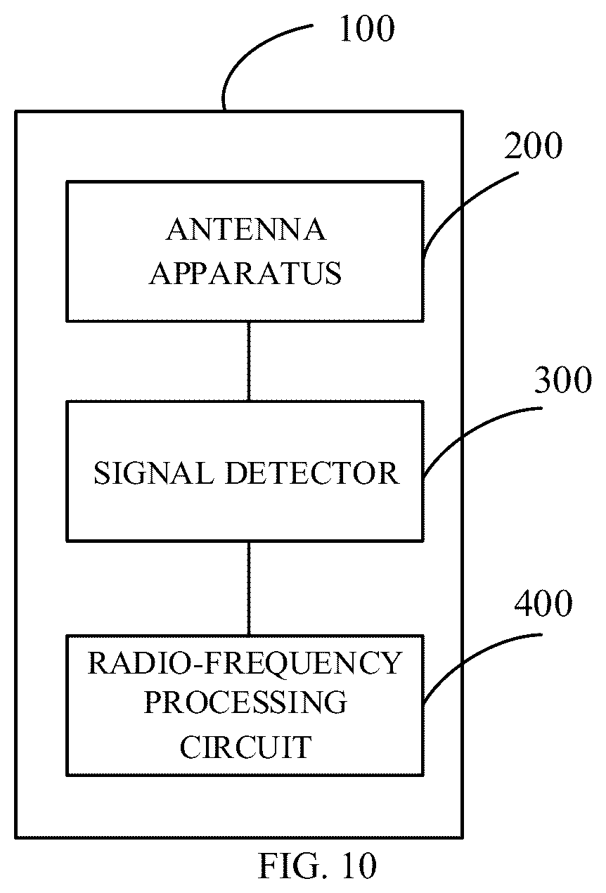 Patent US12308529 Figure 10 – Electronic device
