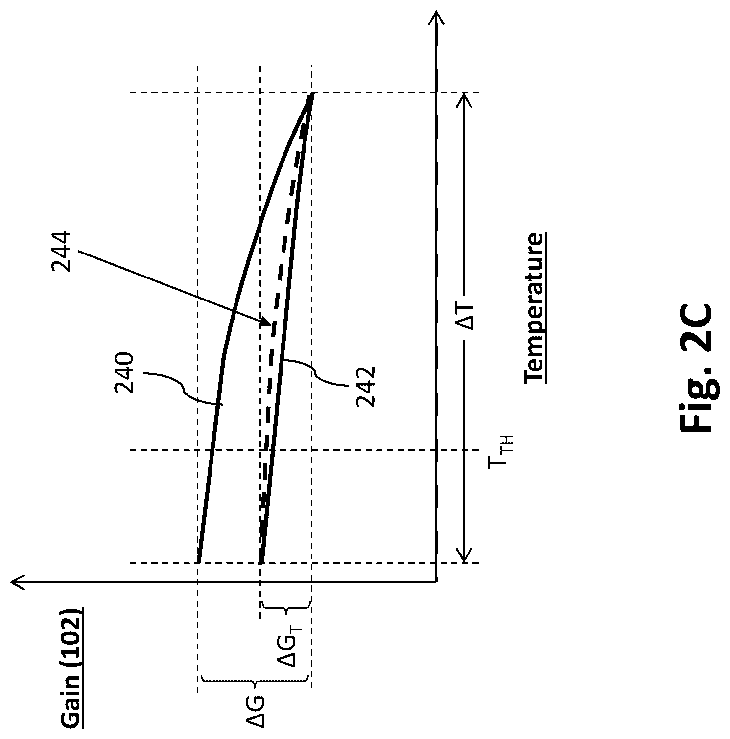 Patent US12308531 Figure 4 – Gain variation compensation using temperature attenuator