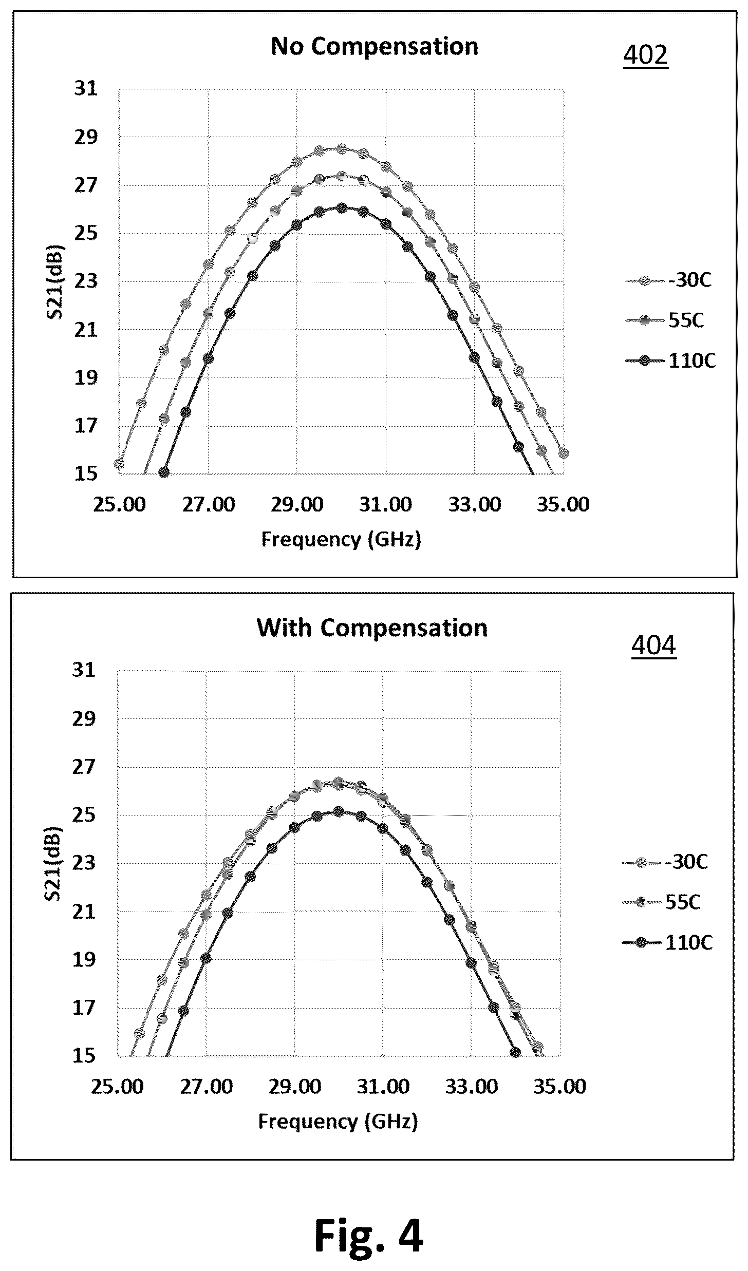Patent US12308531 Figure 7 – Gain variation compensation using temperature attenuator