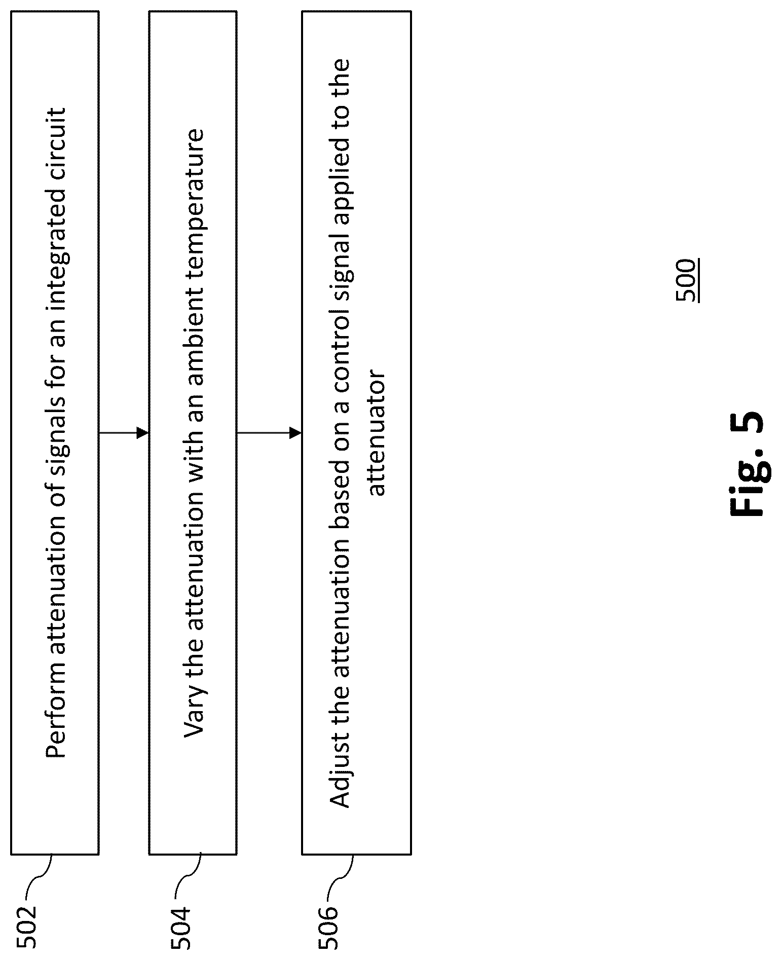 Patent US12308531 Figure 8 – Gain variation compensation using temperature attenuator
