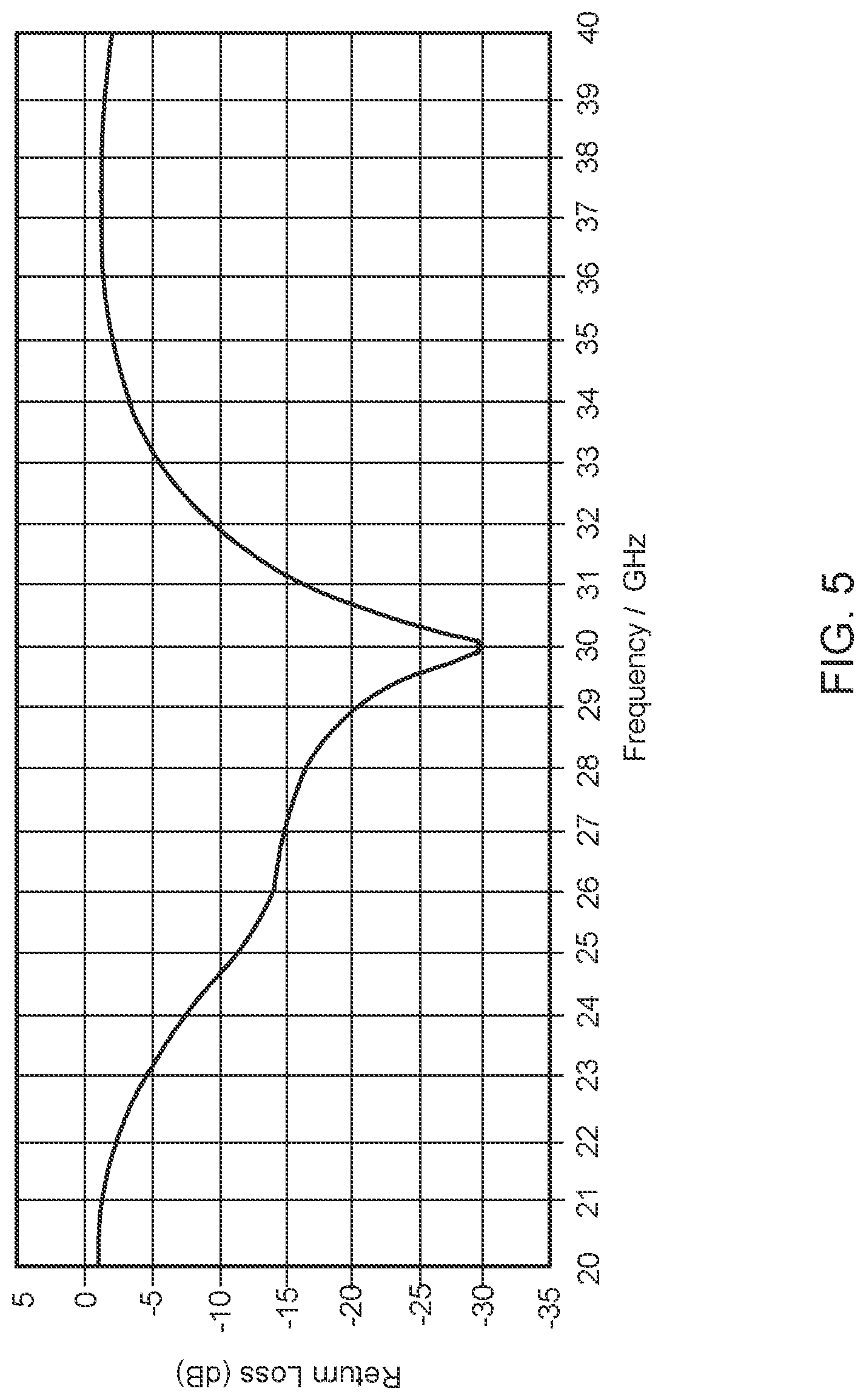 Patent US12308532 Figure 5 – Wideband phased array antenna for millimeter wave communications