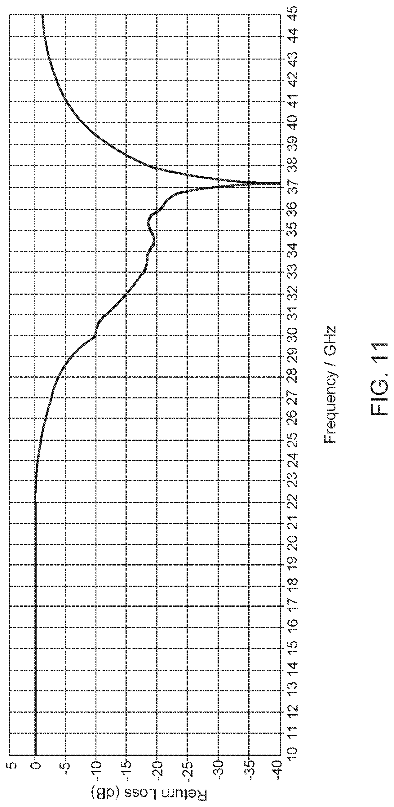 Patent US12308532 Figure 10 – Wideband phased array antenna for millimeter wave communications
