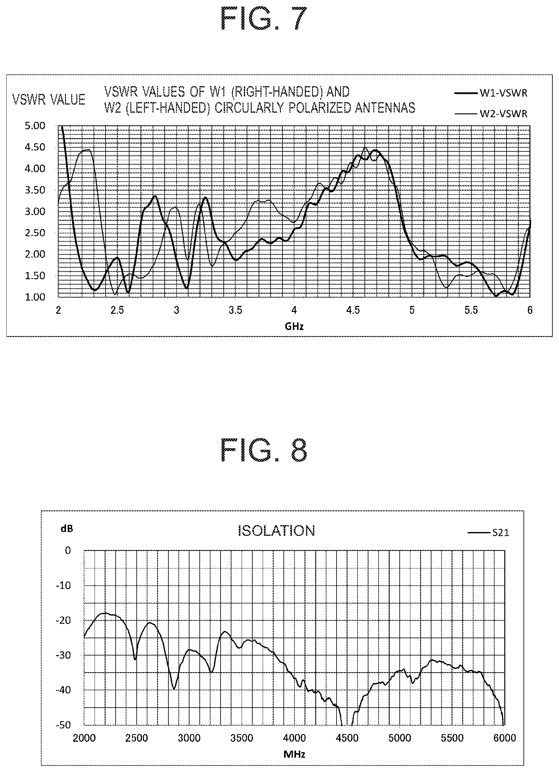 Patent US12308534 Figure 5 – Antenna device