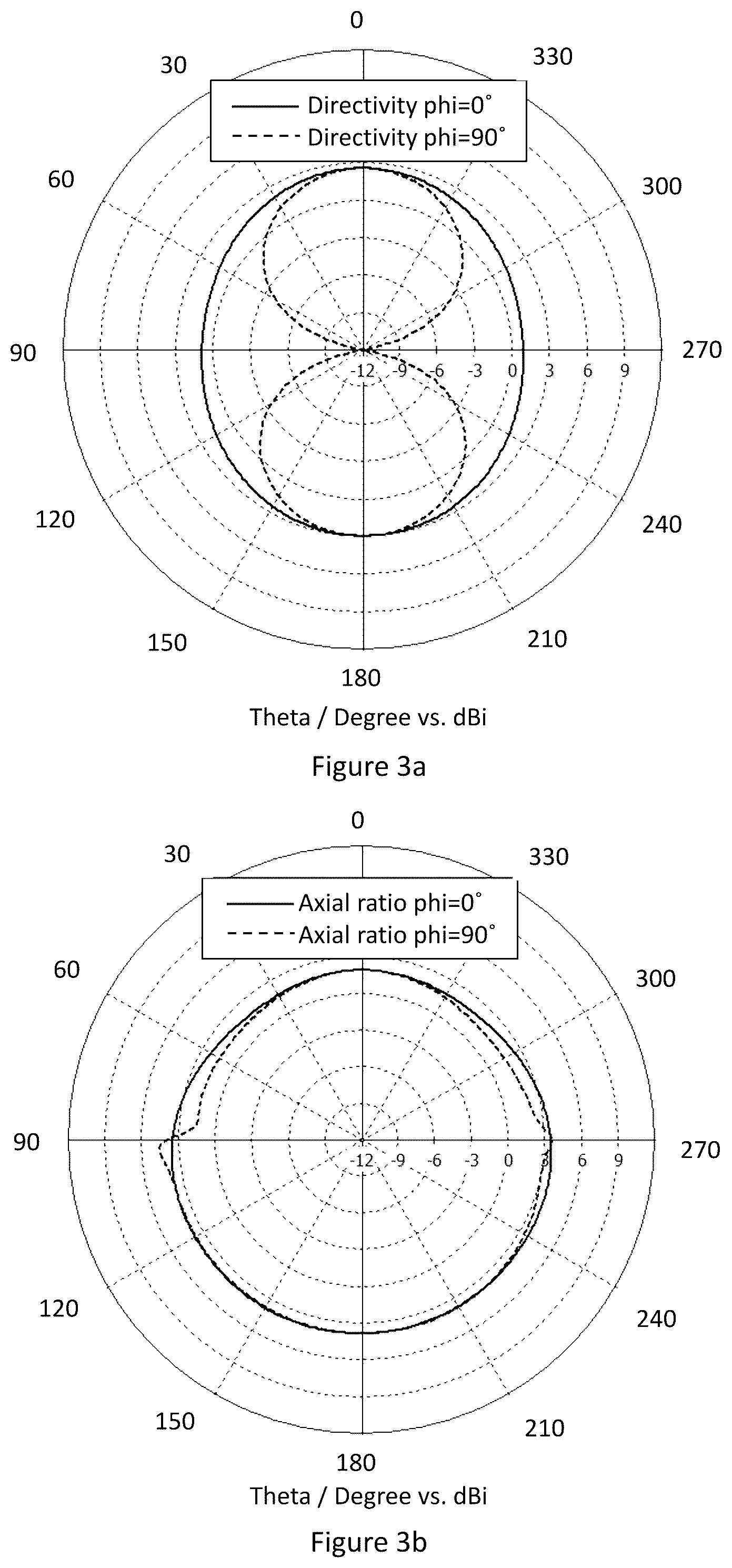 Patent US12308535 Figure 2 – Circularly polarized antennas
