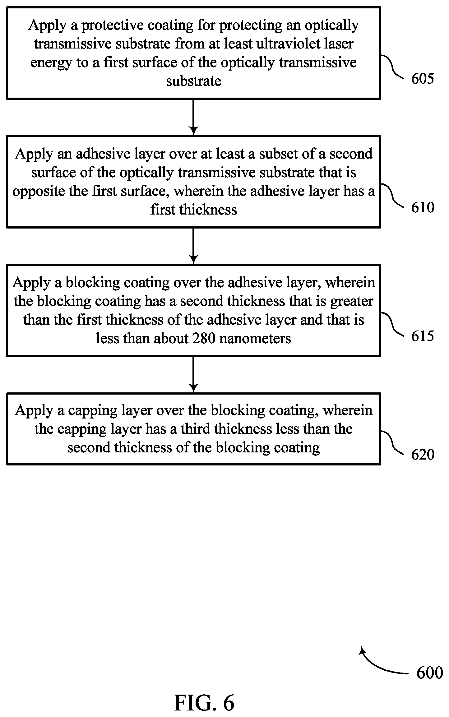 Patent US12308598 Figure 6 – Capped blocking coating for laser optics