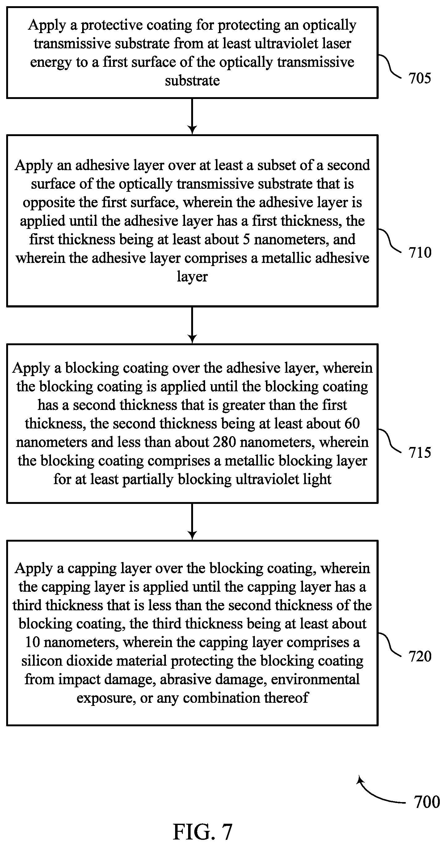 Patent US12308598 Figure 7 – Capped blocking coating for laser optics