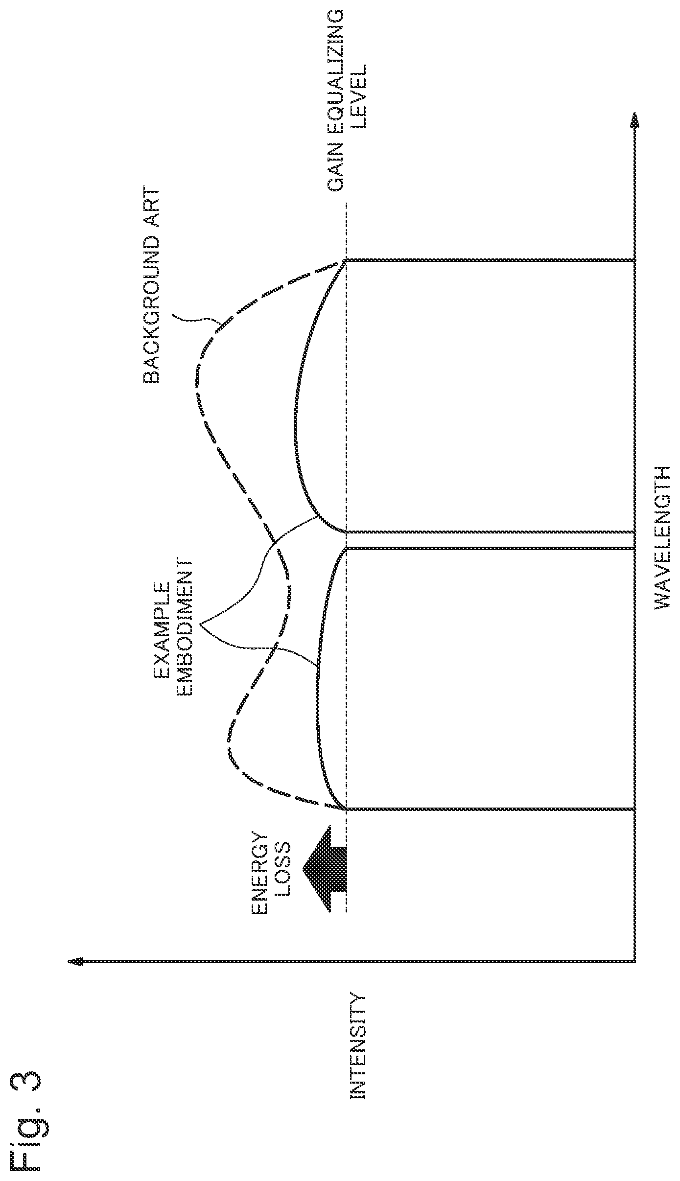 Patent US12308599 Figure 3 – Optical amplifier, optical amplifier equalizing method, and transmission system