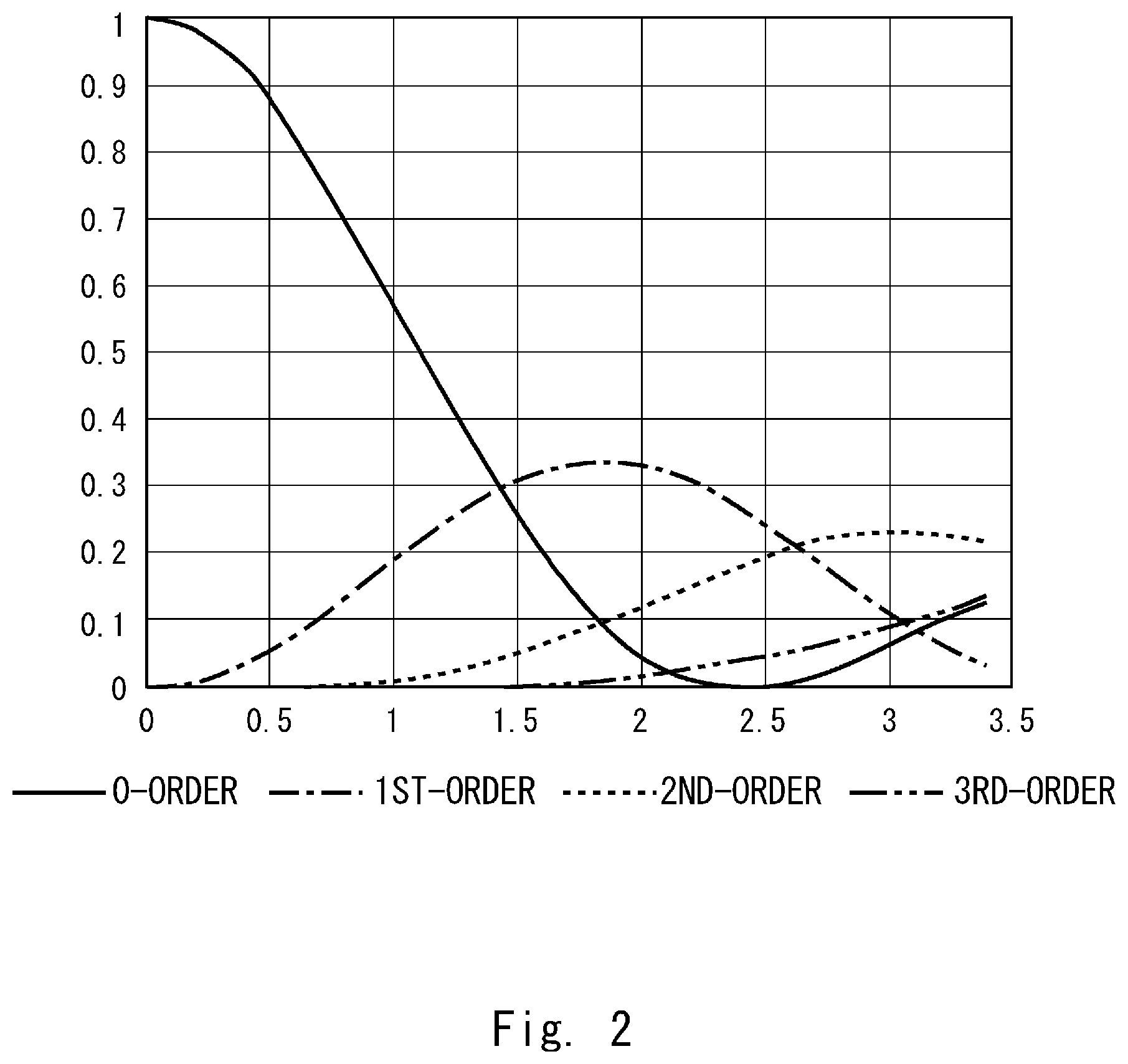 Patent US12308600 Figure 2 – Light source apparatus and inspection apparatus