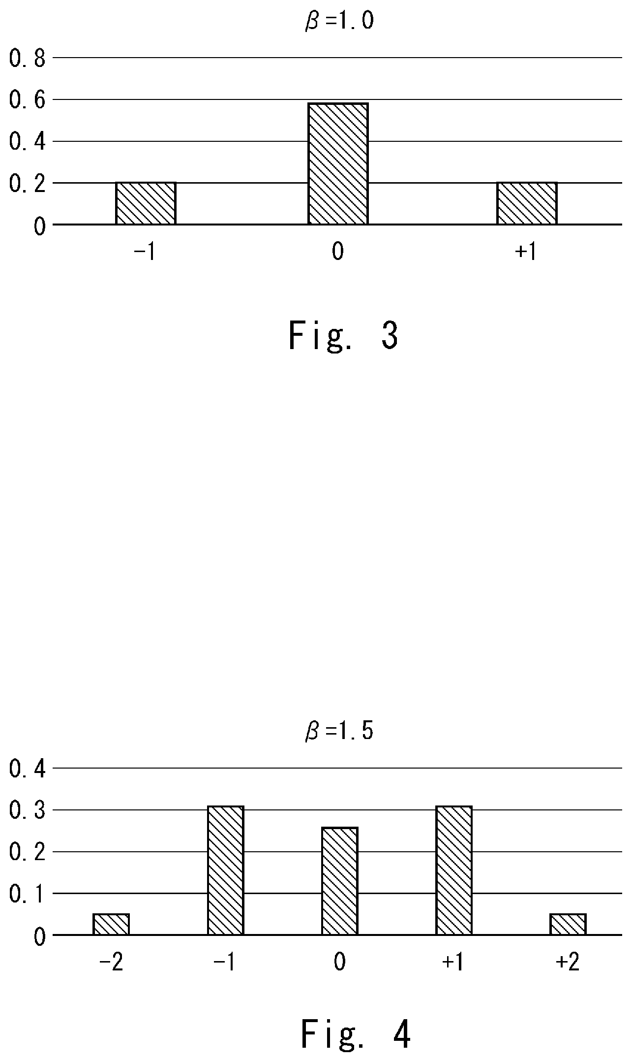Patent US12308600 Figure 3 – Light source apparatus and inspection apparatus