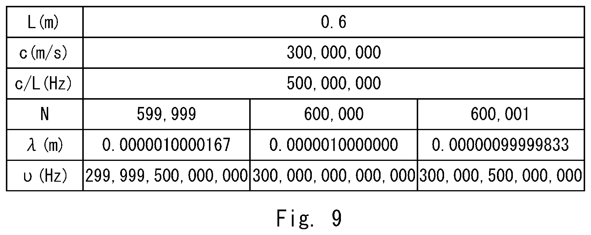 Patent US12308600 Figure 6 – Light source apparatus and inspection apparatus