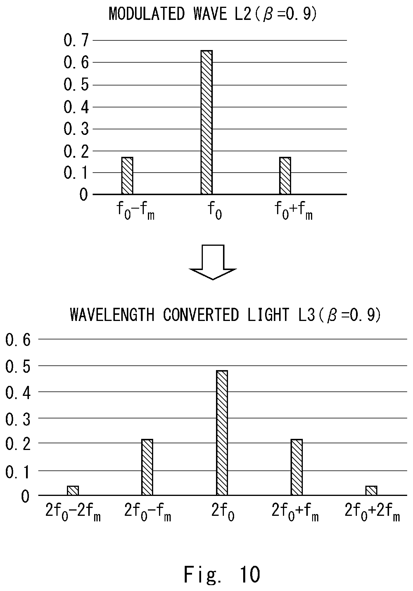Patent US12308600 Figure 7 – Light source apparatus and inspection apparatus