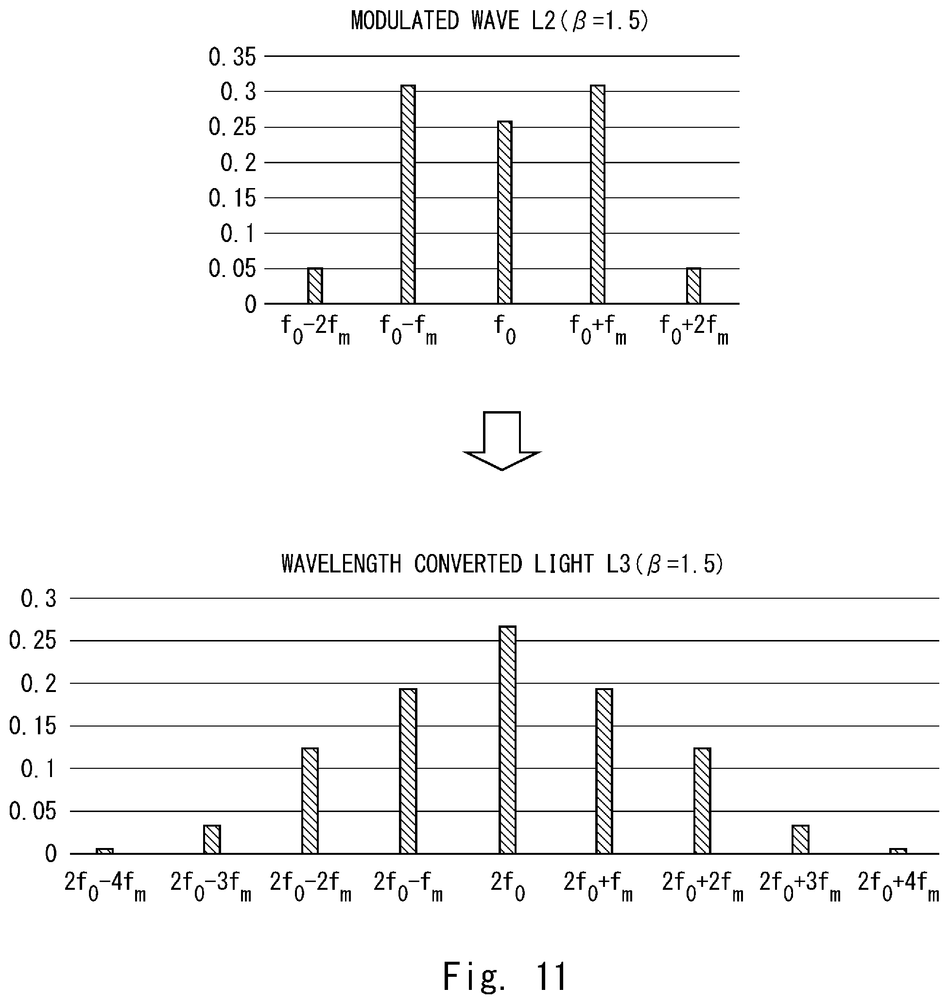 Patent US12308600 Figure 8 – Light source apparatus and inspection apparatus