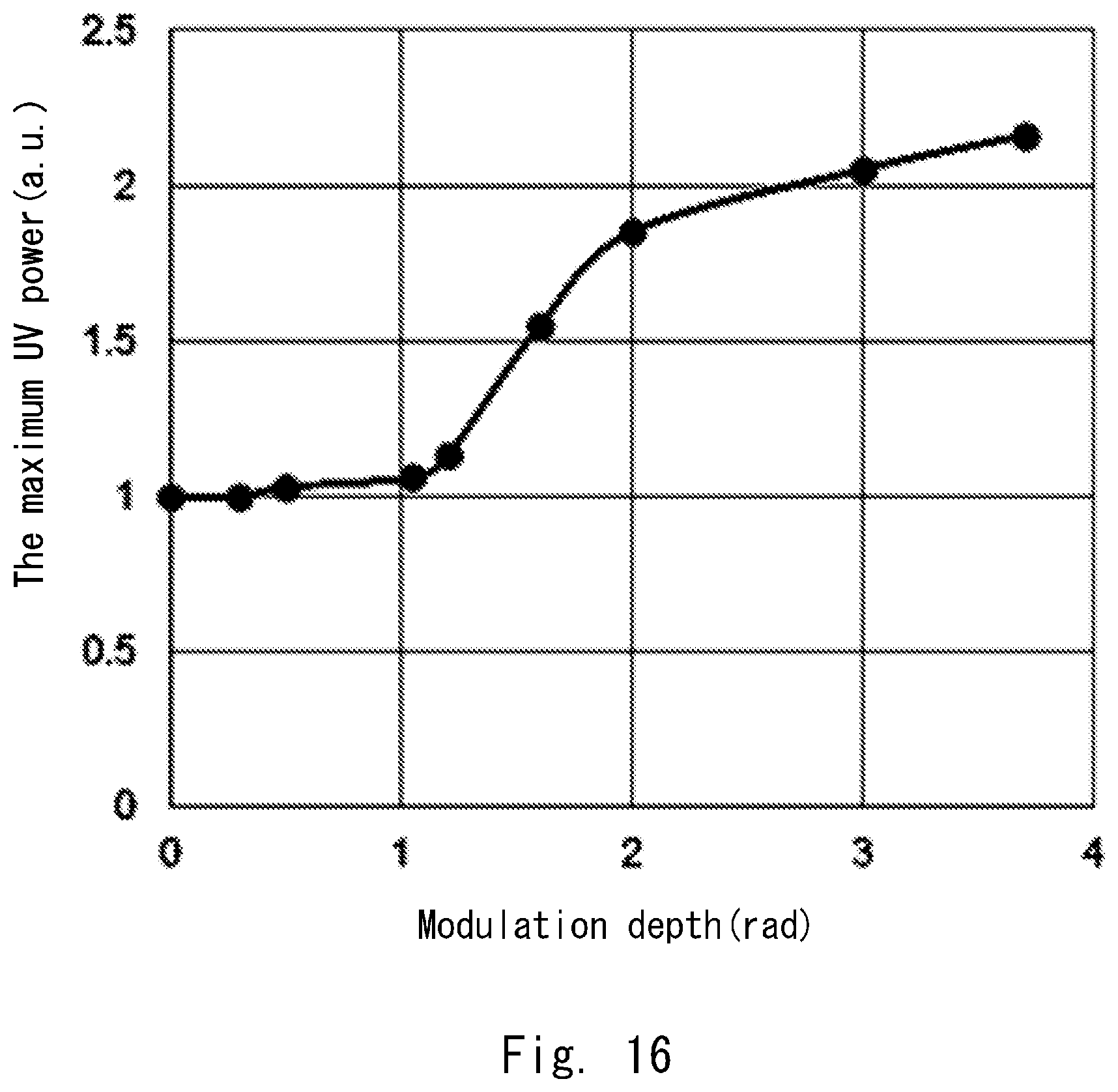 Patent US12308600 Figure 13 – Light source apparatus and inspection apparatus