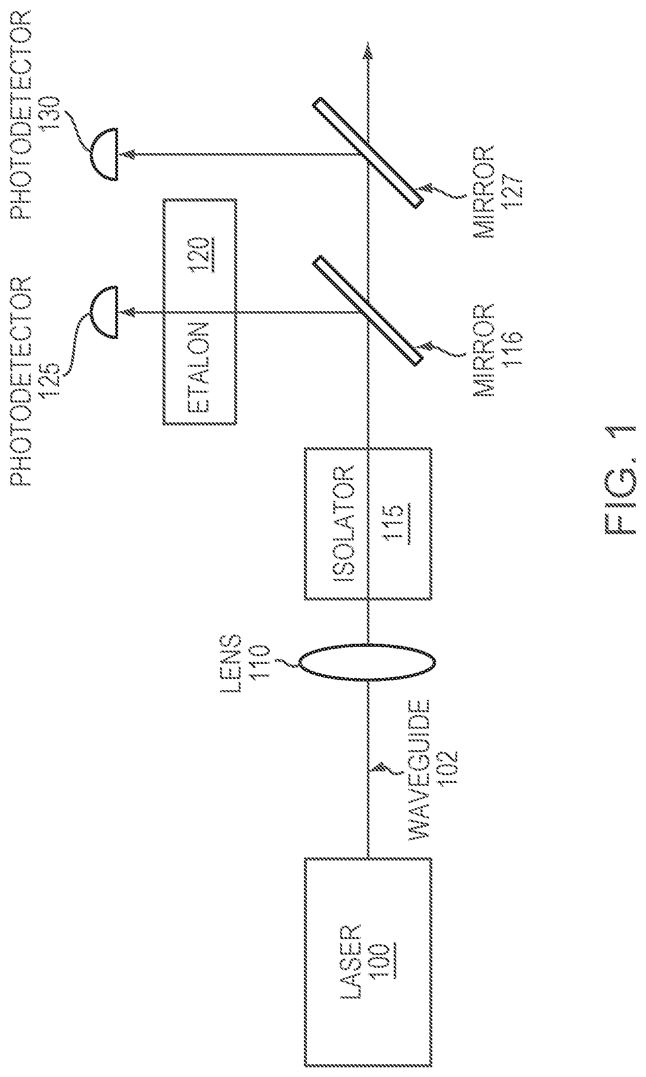 Patent US12308601 Figure 1 – Wavelength locker
