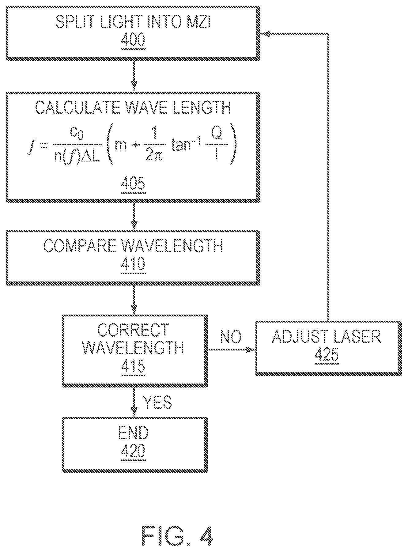 Patent US12308601 Figure 4 – Wavelength locker