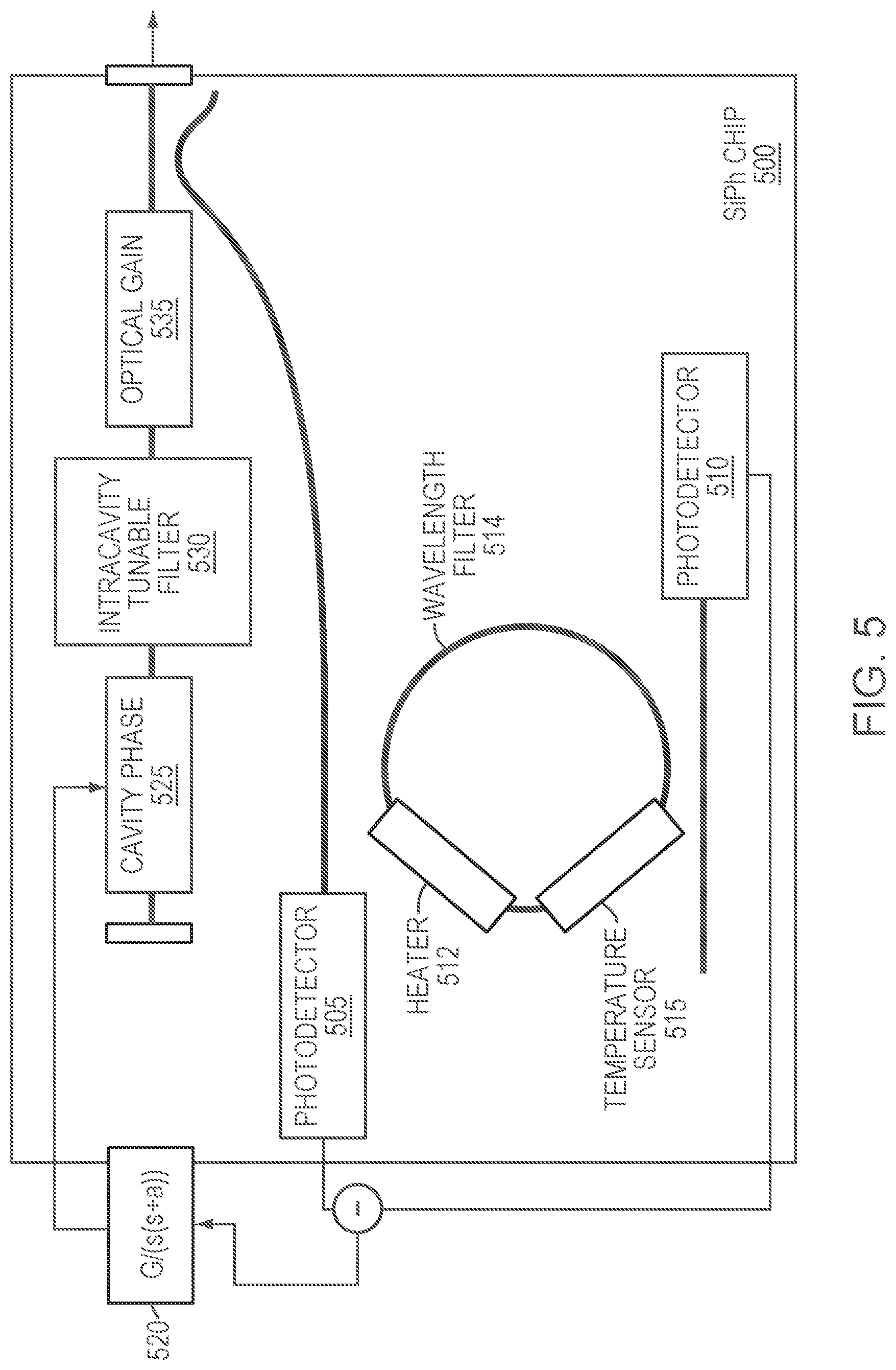 Patent US12308601 Figure 5 – Wavelength locker