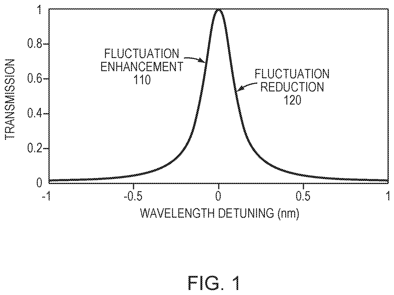 Patent US12308602 Figure 1 – Tunable laser
