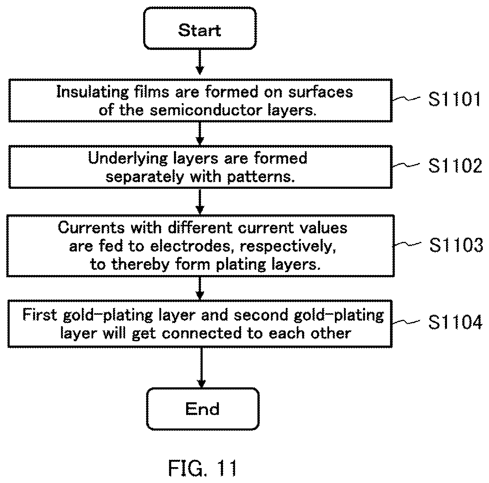 Patent US12308607 Figure 11 – Semiconductor laser element, method for manufacturing same, and semiconductor laser device