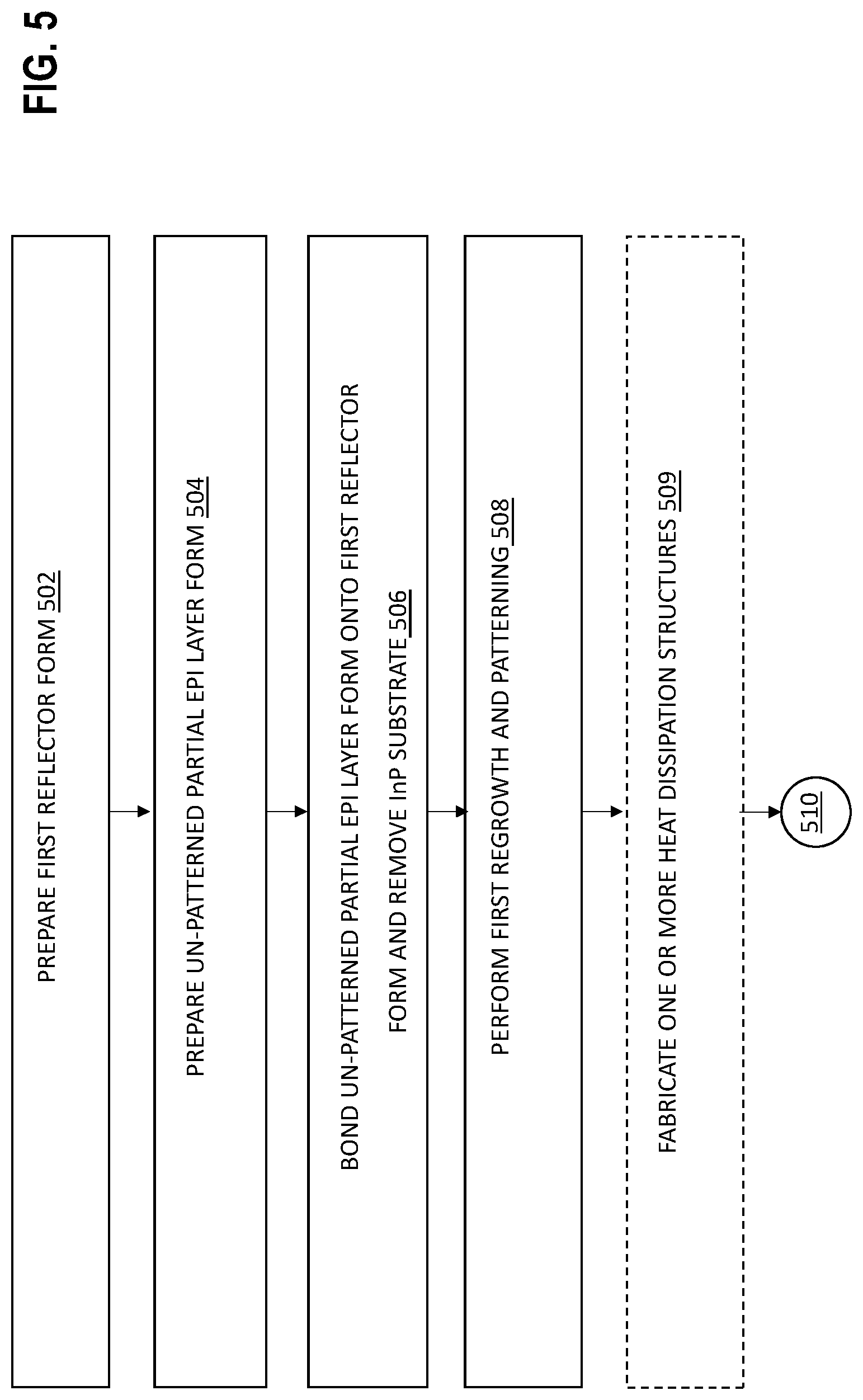 Patent US12308613 Figure 7 – Vertical-cavity surface-emitting laser (VCSEL) with cascaded active region