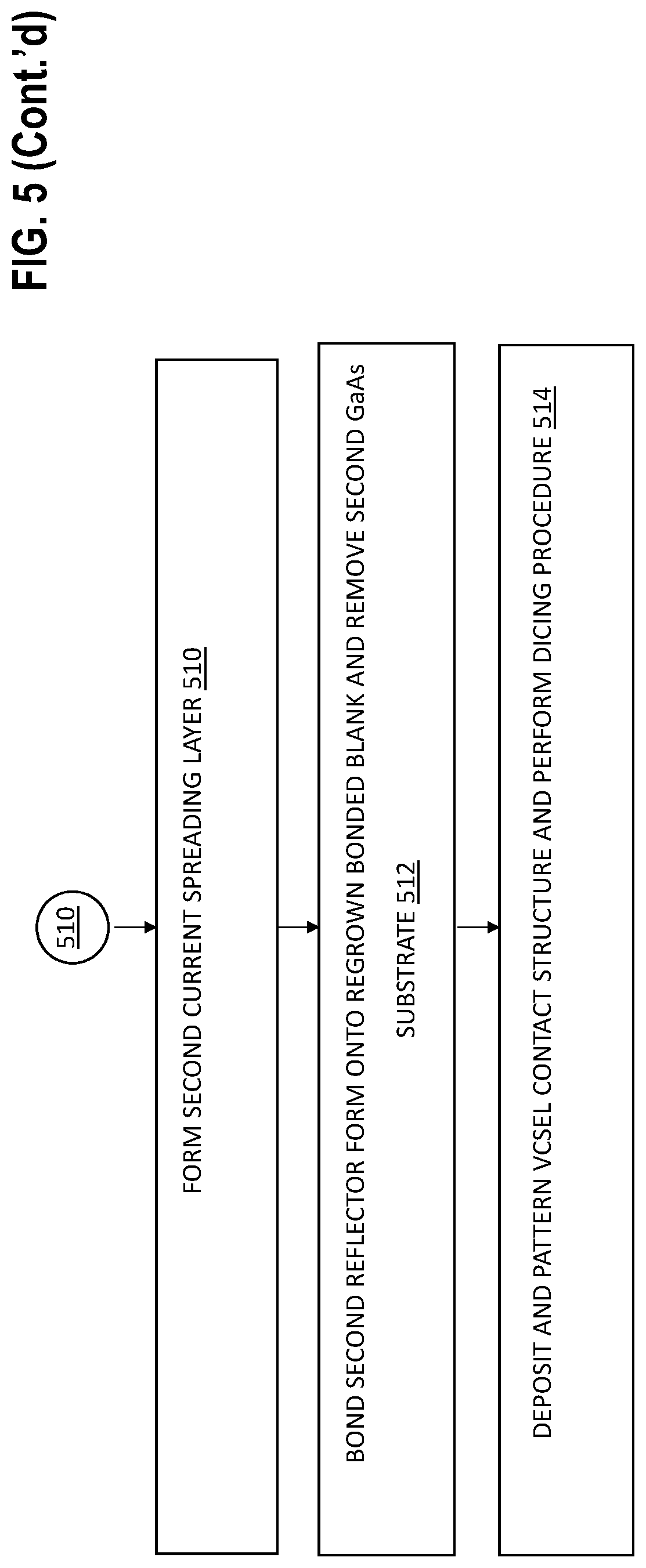 Patent US12308613 Figure 8 – Vertical-cavity surface-emitting laser (VCSEL) with cascaded active region